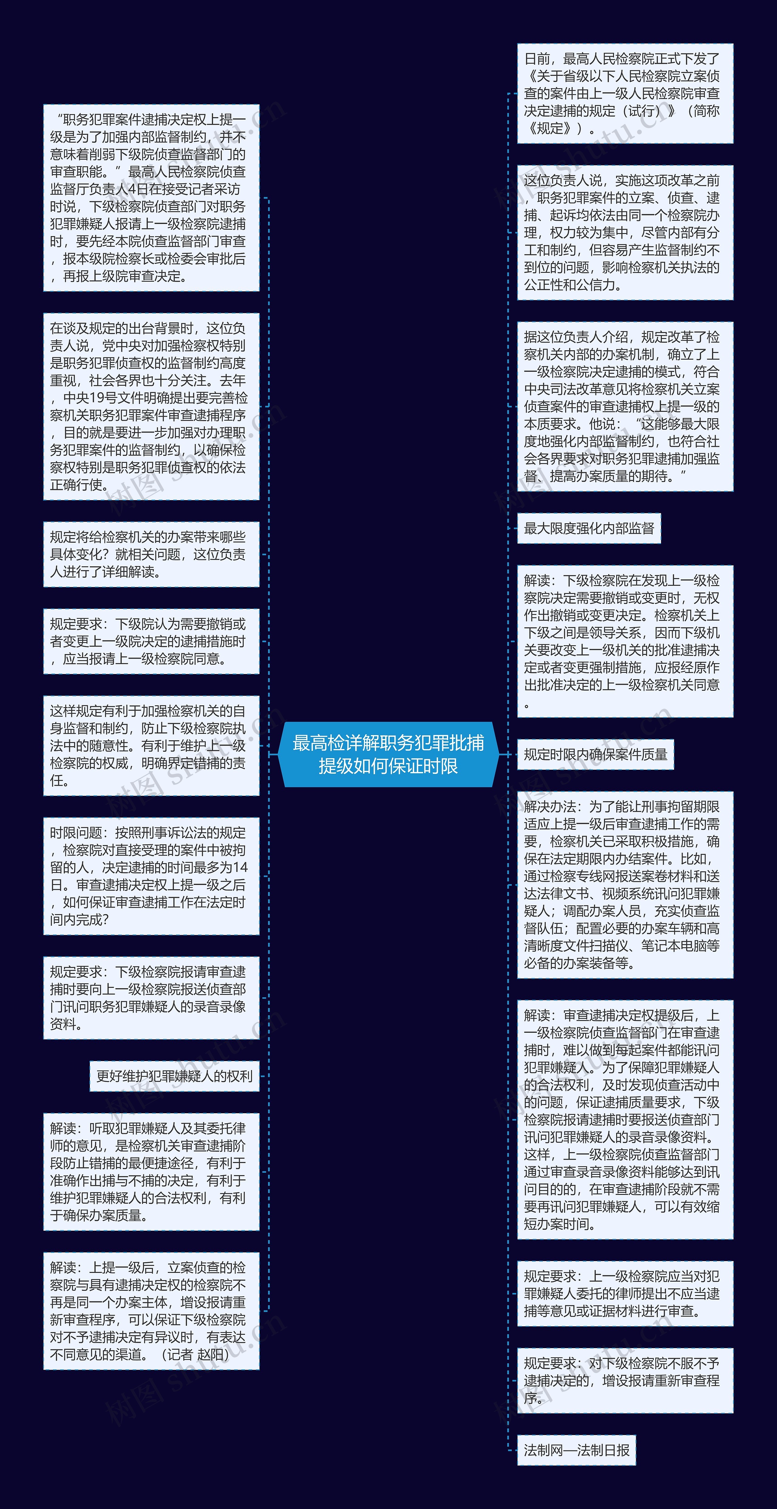 最高检详解职务犯罪批捕提级如何保证时限