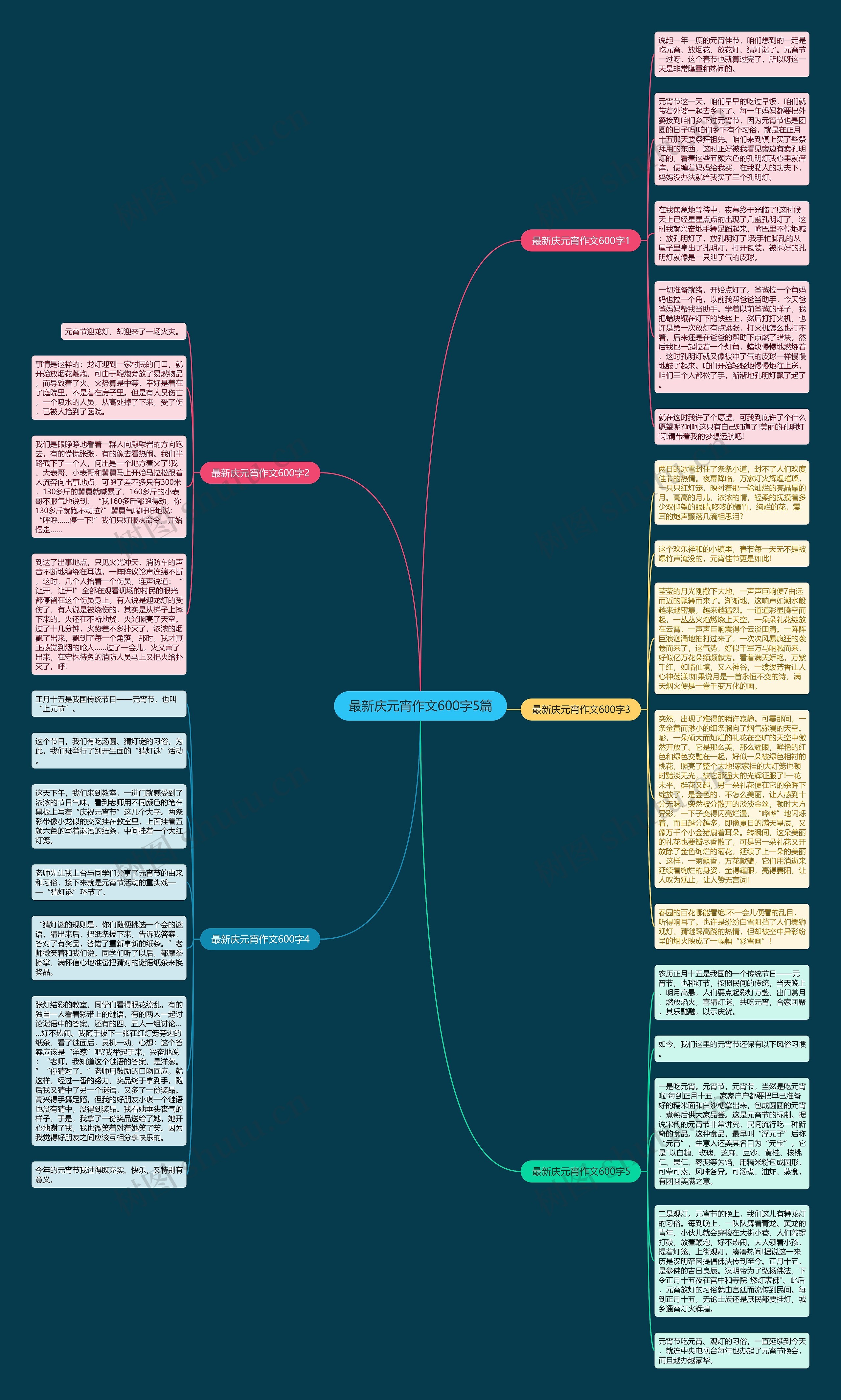 最新庆元宵作文600字5篇思维导图