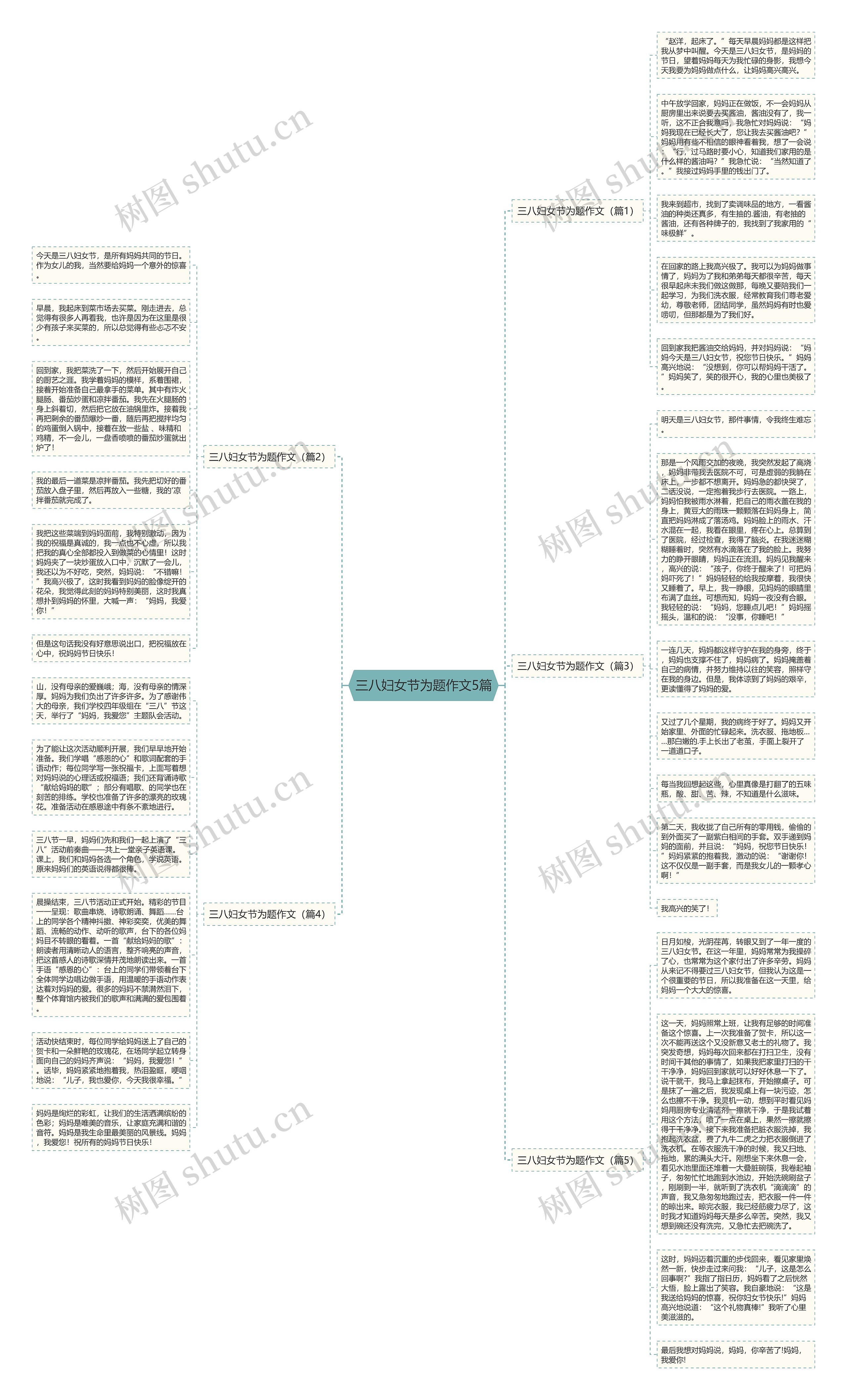 三八妇女节为题作文5篇思维导图