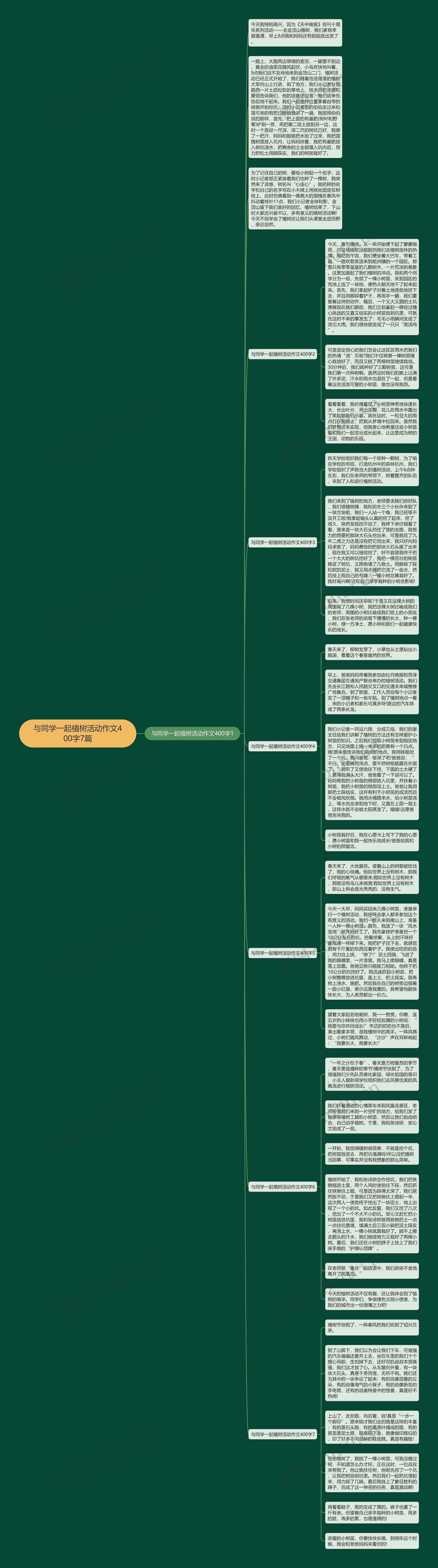 与同学一起植树活动作文400字7篇