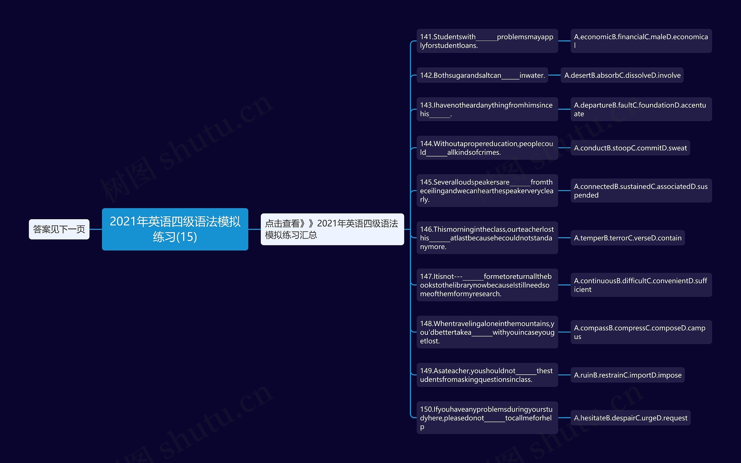 2021年英语四级语法模拟练习(15)思维导图