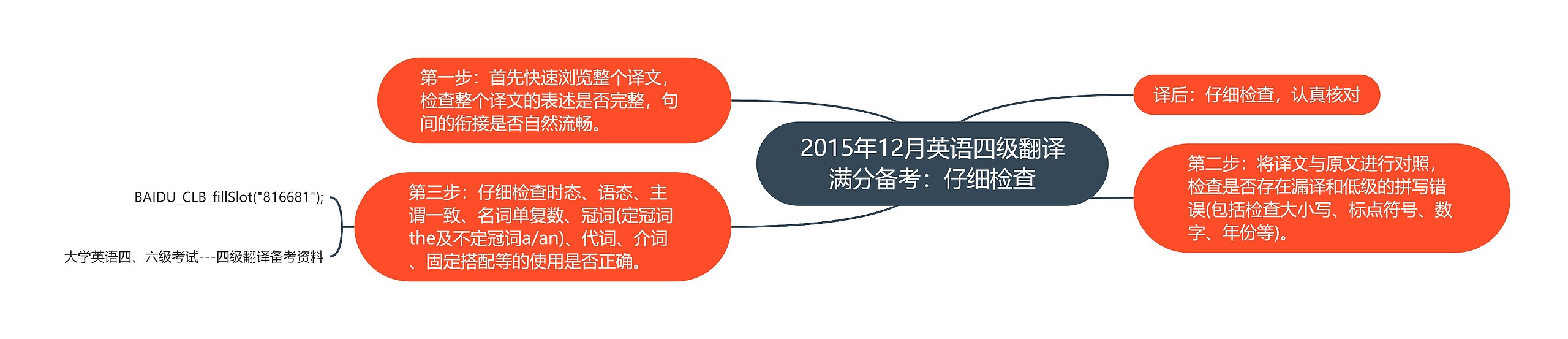 2015年12月英语四级翻译满分备考：仔细检查思维导图