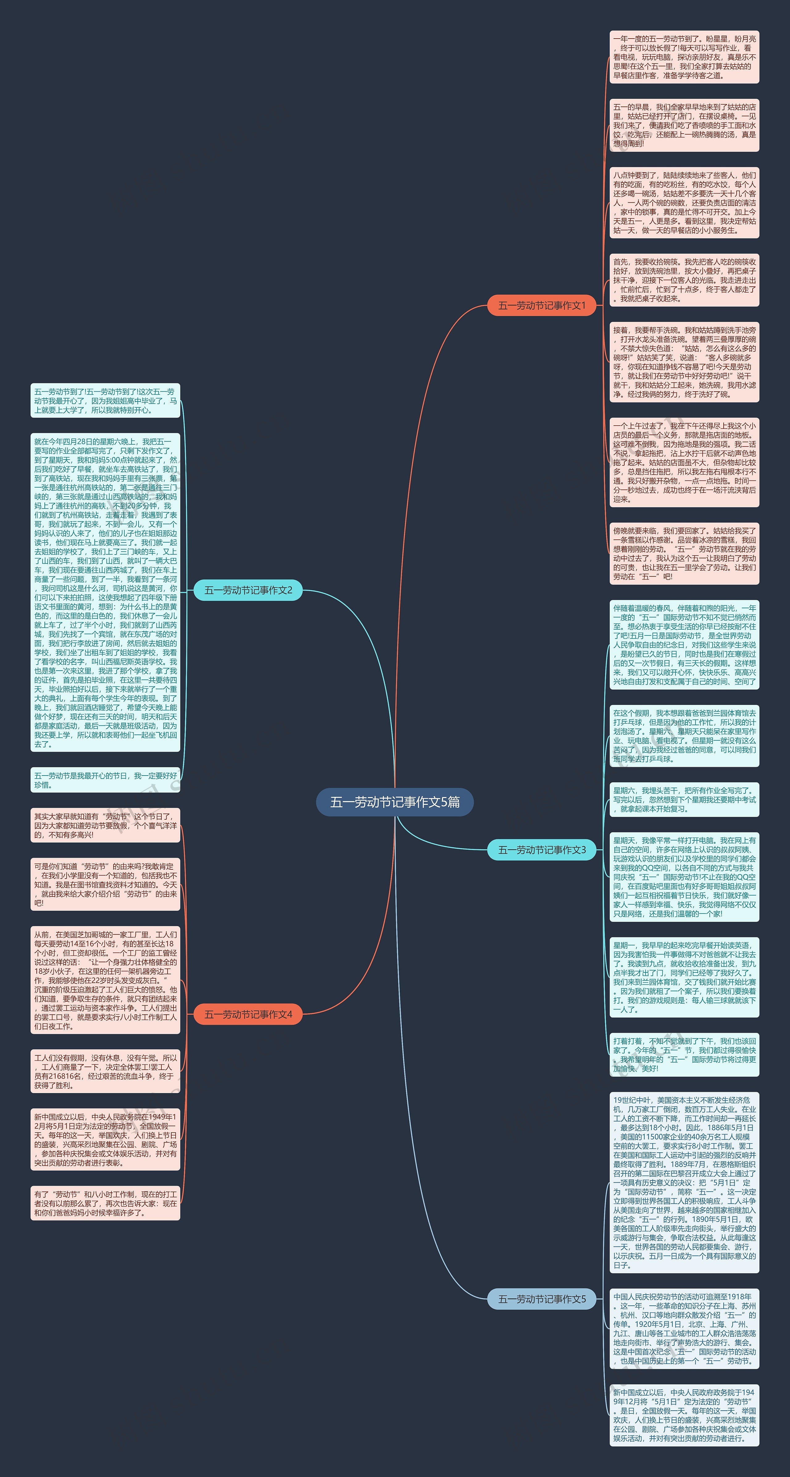 五一劳动节记事作文5篇思维导图