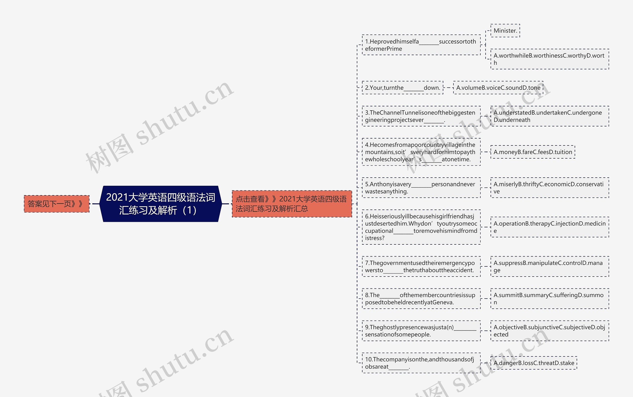 2021大学英语四级语法词汇练习及解析（1）思维导图