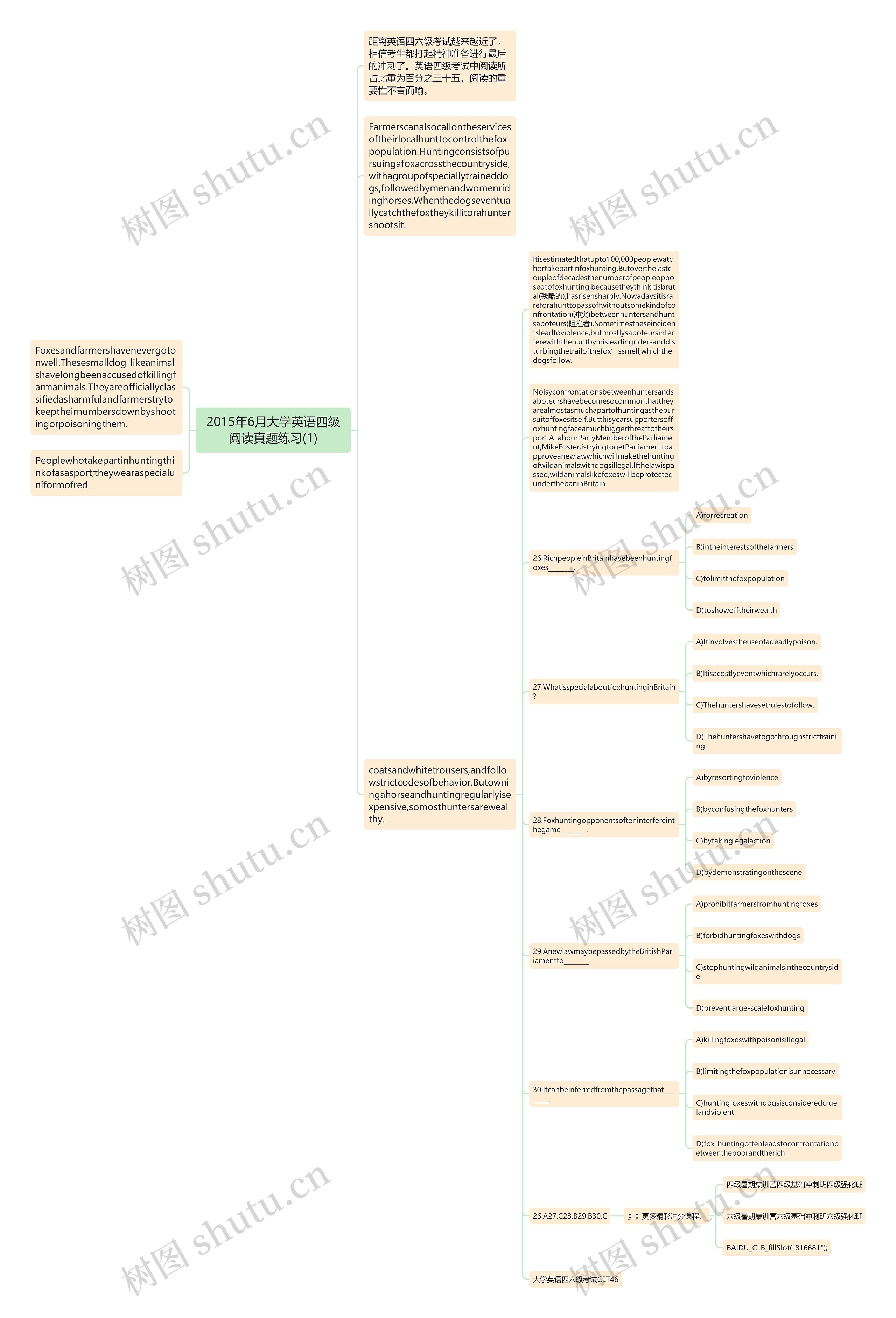 2015年6月大学英语四级阅读真题练习(1)思维导图