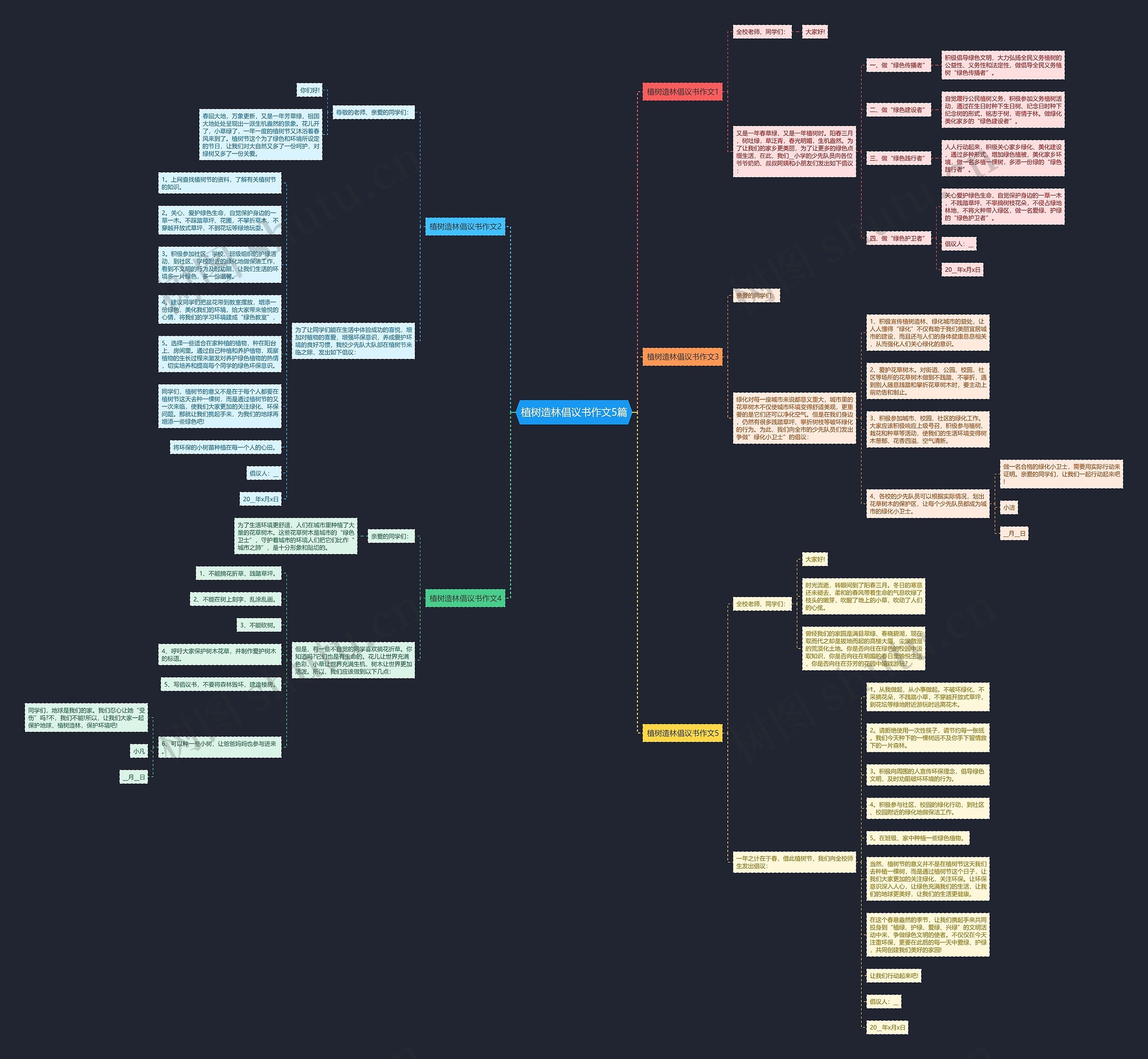 植树造林倡议书作文5篇思维导图