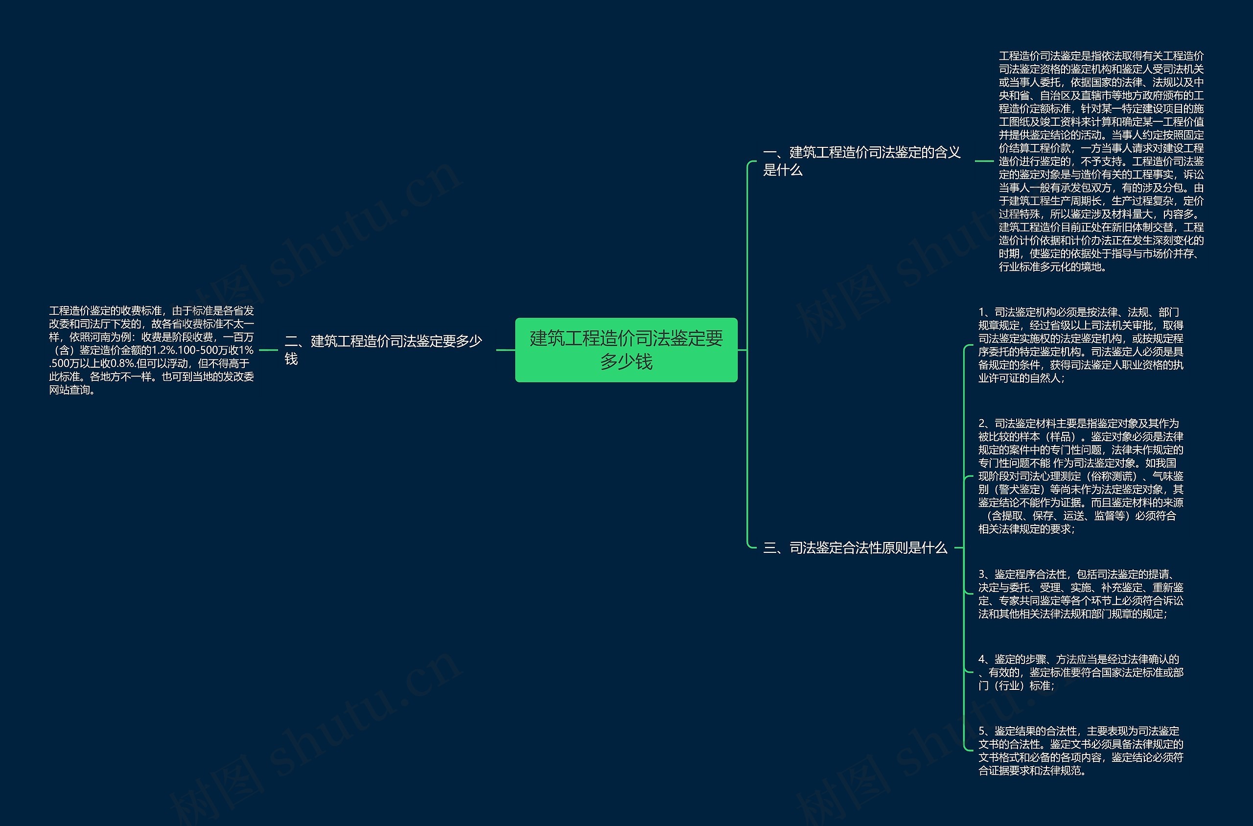 建筑工程造价司法鉴定要多少钱 建筑工程造价司法鉴定要多少钱