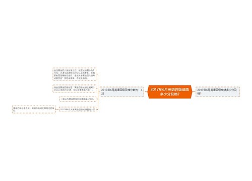 2017年6月英语四级成绩多少分及格?