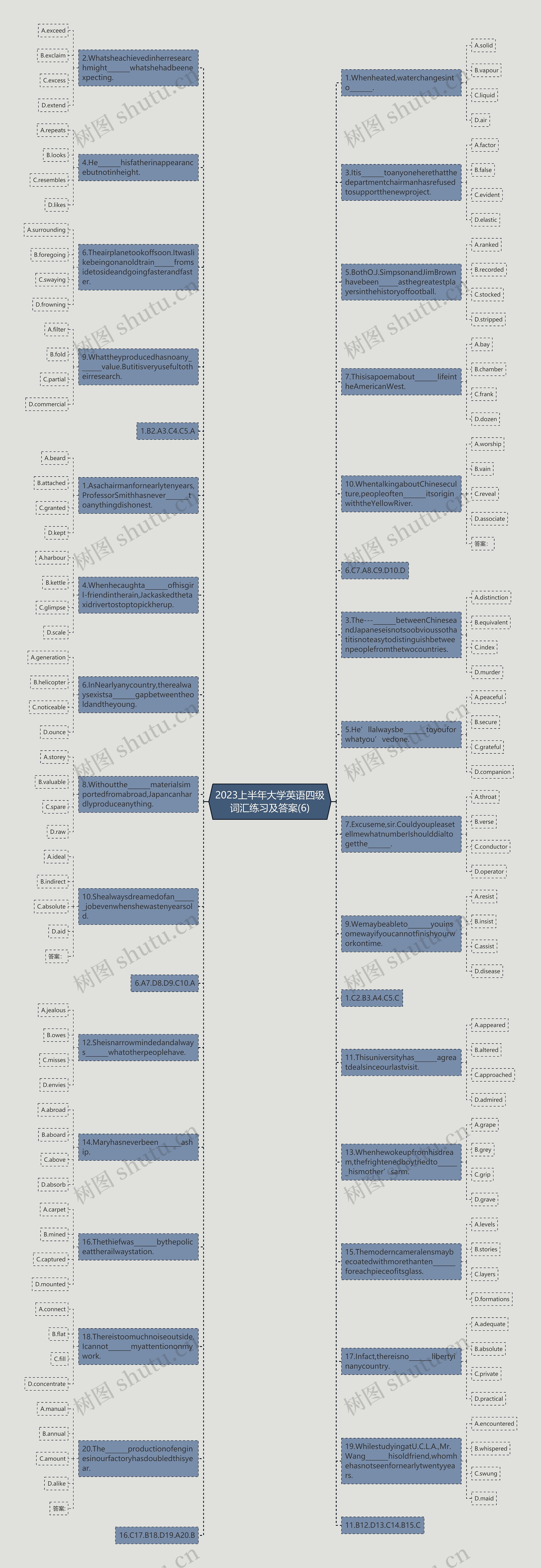 2023上半年大学英语四级词汇练习及答案(6)思维导图