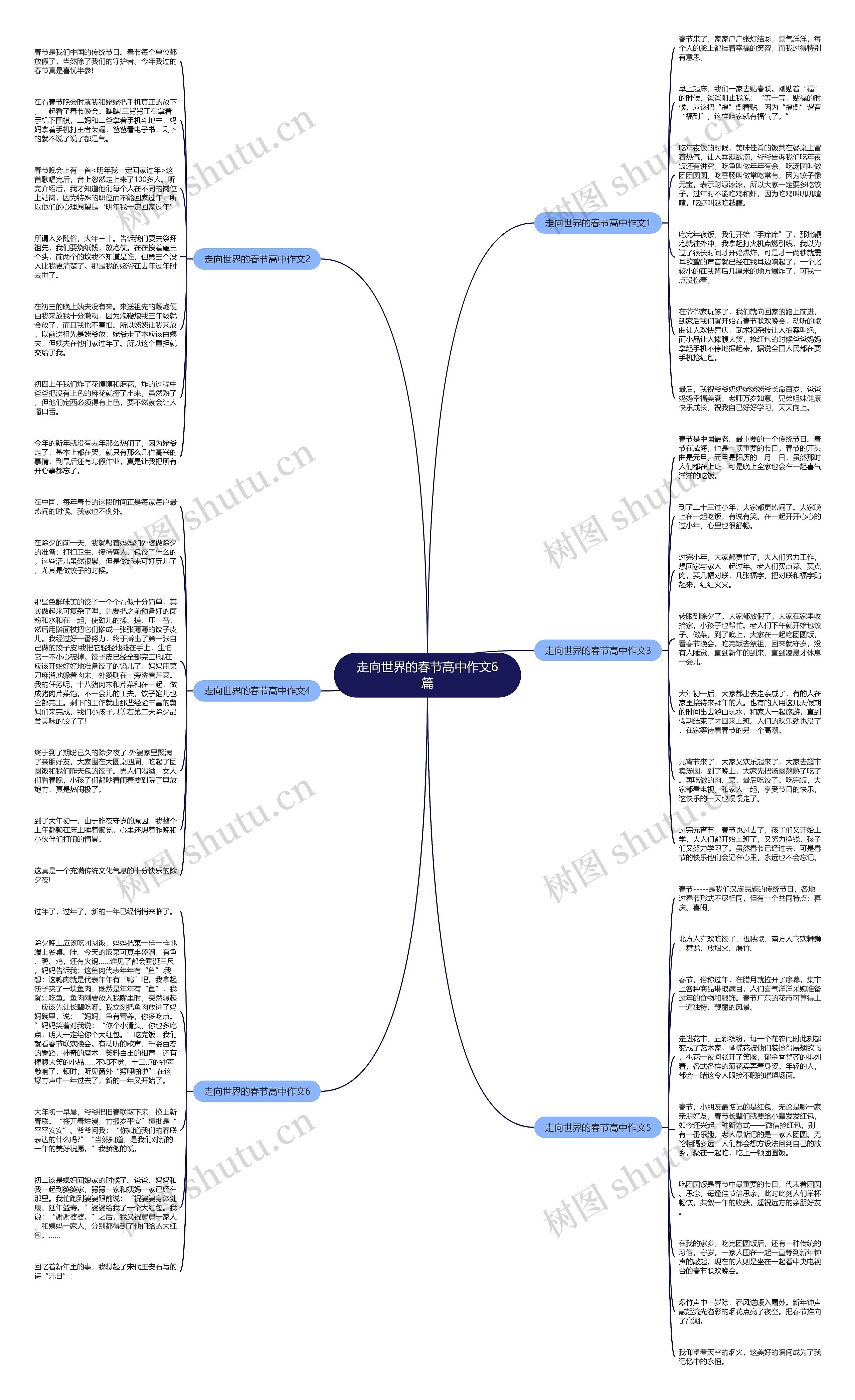 走向世界的春节高中作文6篇思维导图