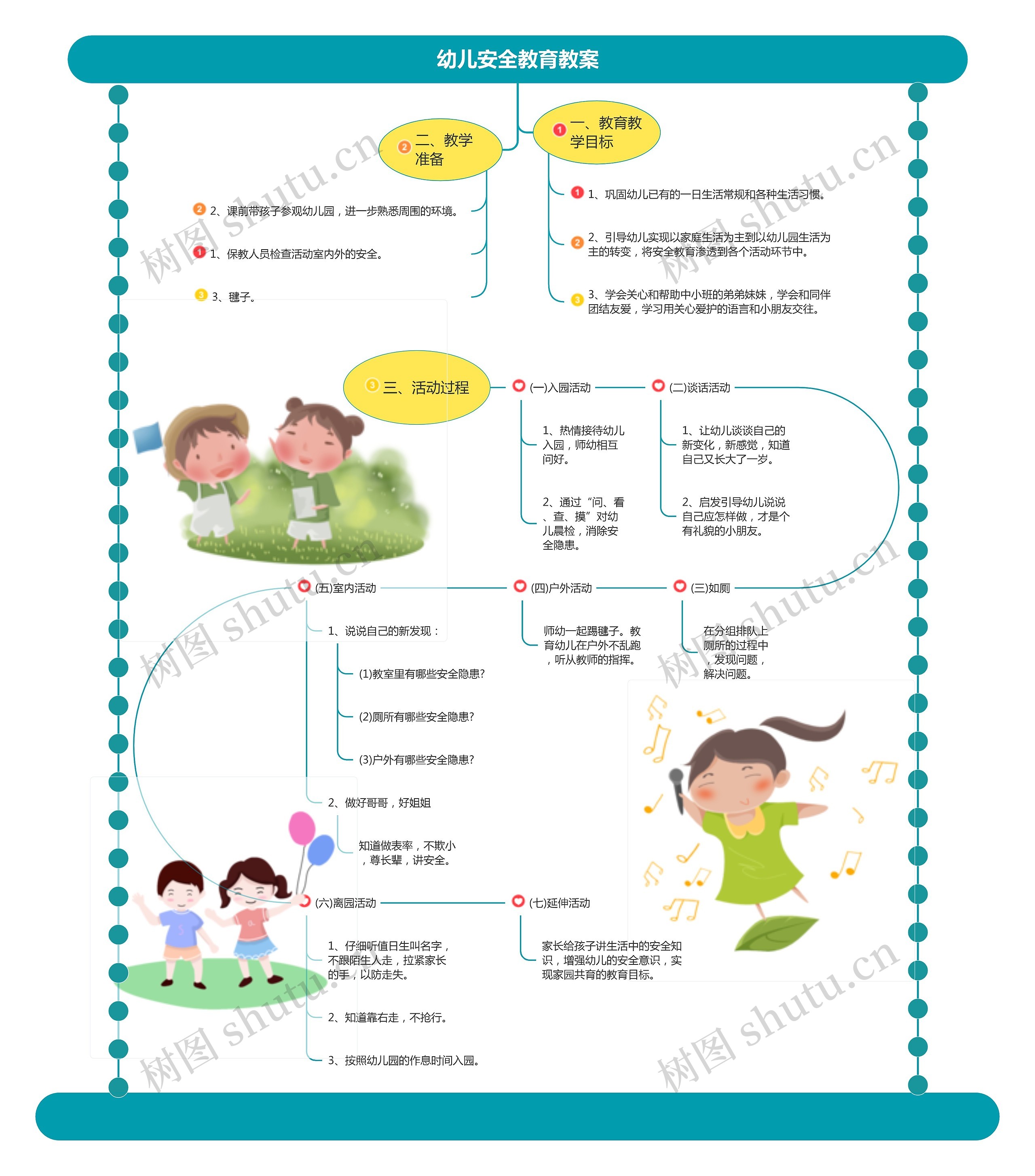 幼儿安全教育教案思维导图