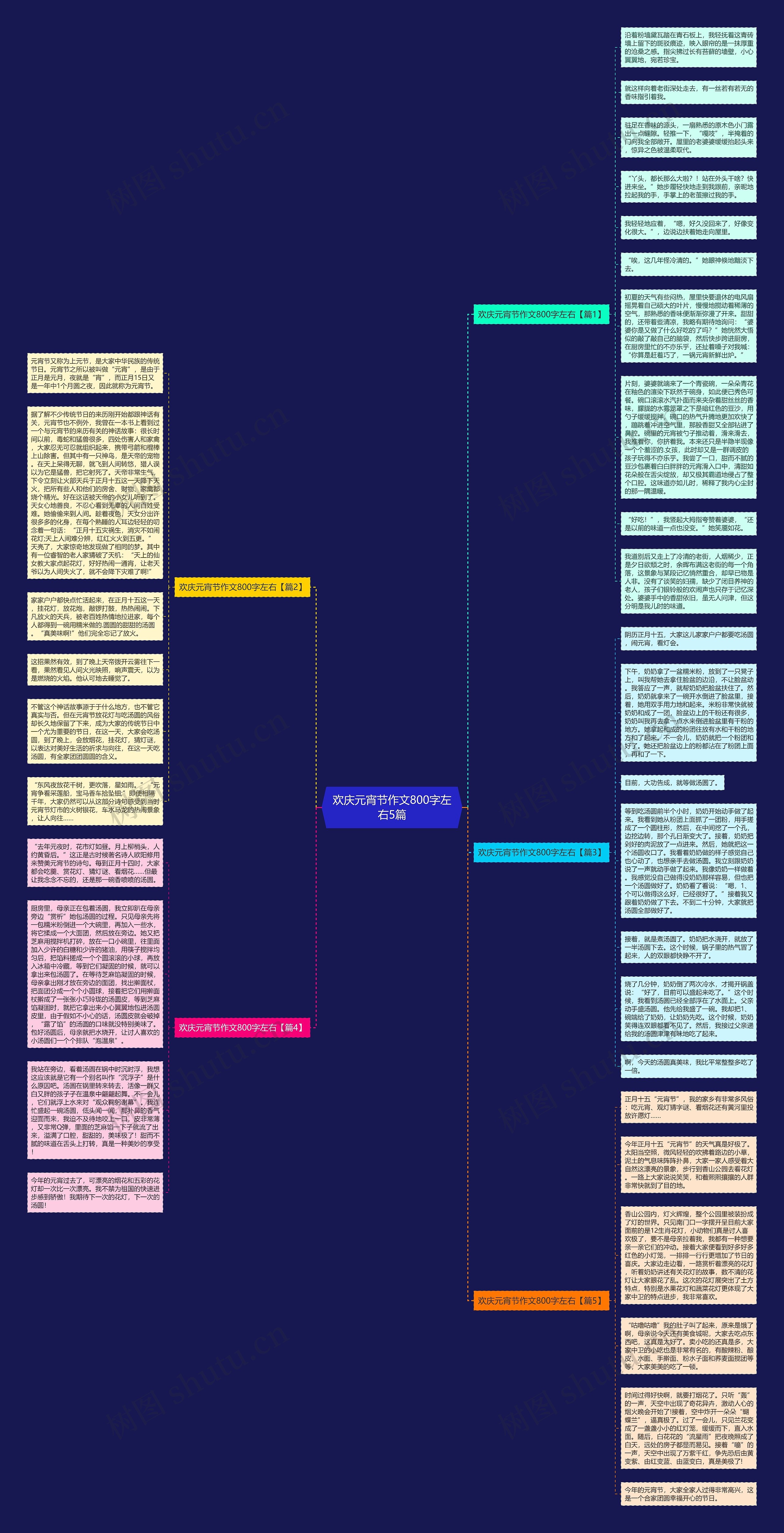 欢庆元宵节作文800字左右5篇思维导图