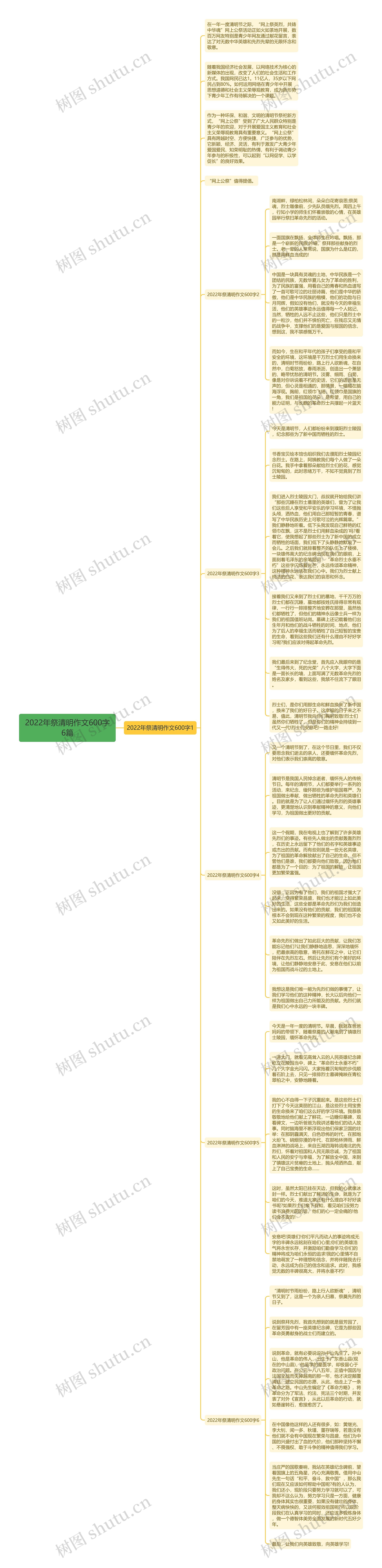 2022年祭清明作文600字6篇思维导图