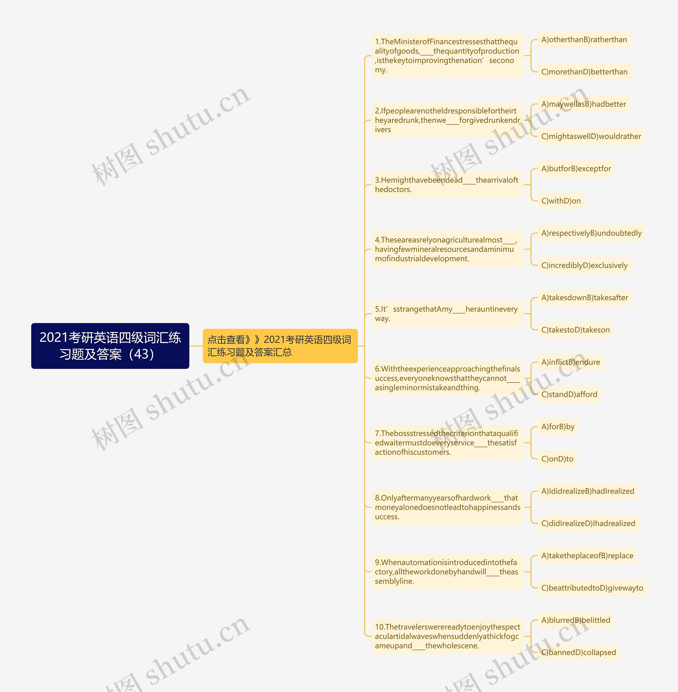 2021考研英语四级词汇练习题及答案（43）思维导图