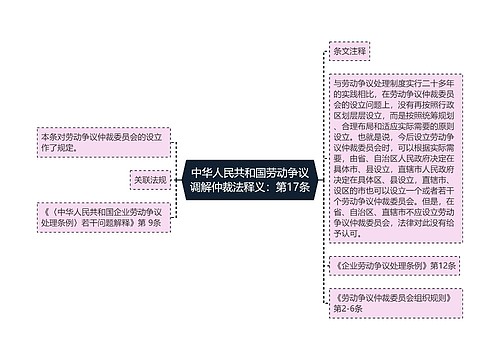 中华人民共和国劳动争议调解仲裁法释义：第17条