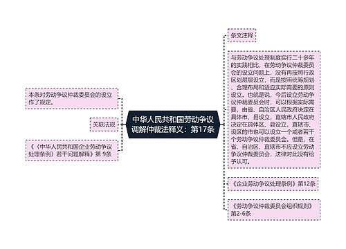 中华人民共和国劳动争议调解仲裁法释义：第17条思维导图