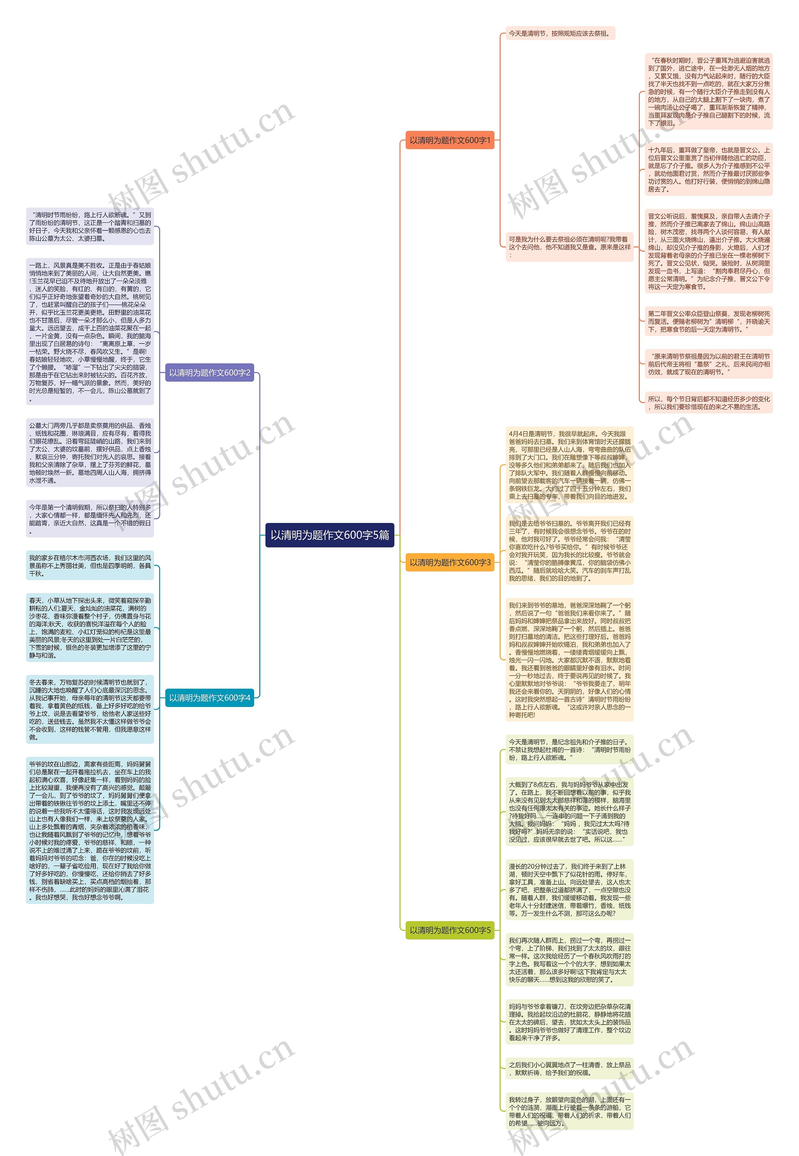 以清明为题作文600字5篇思维导图