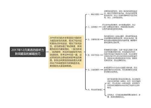 2017年12月英语四级听力新闻题型的解题技巧