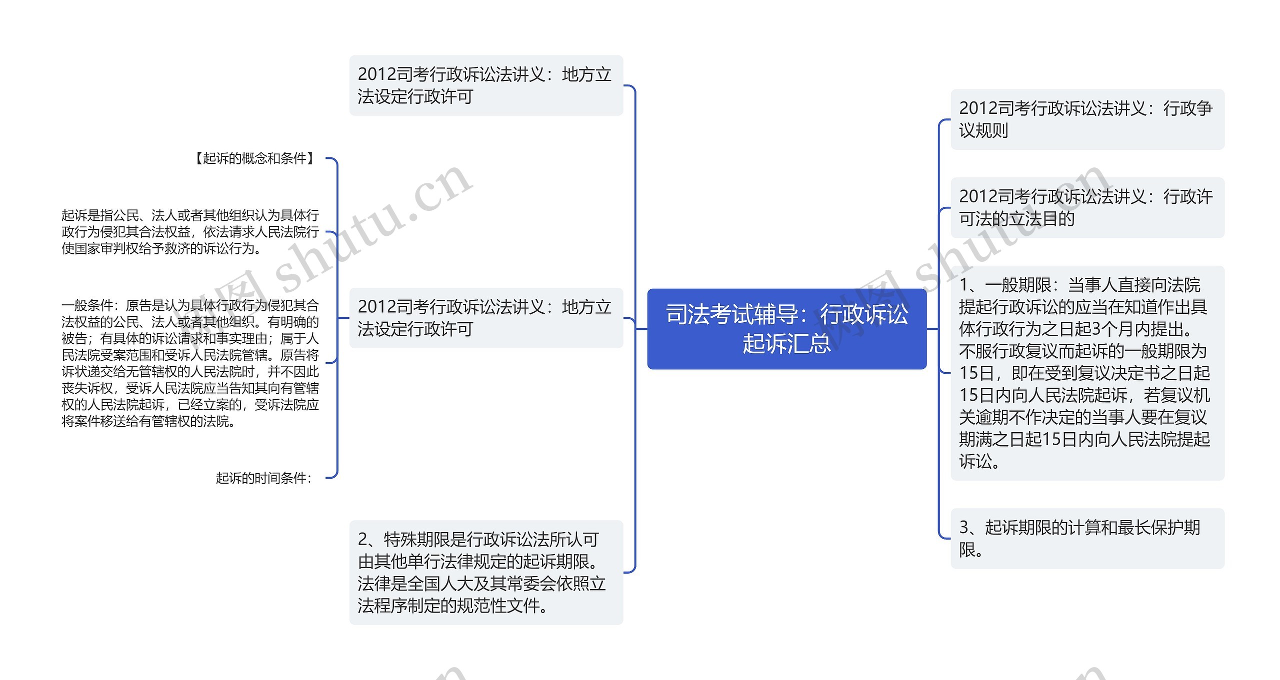 司法考试辅导：行政诉讼起诉汇总