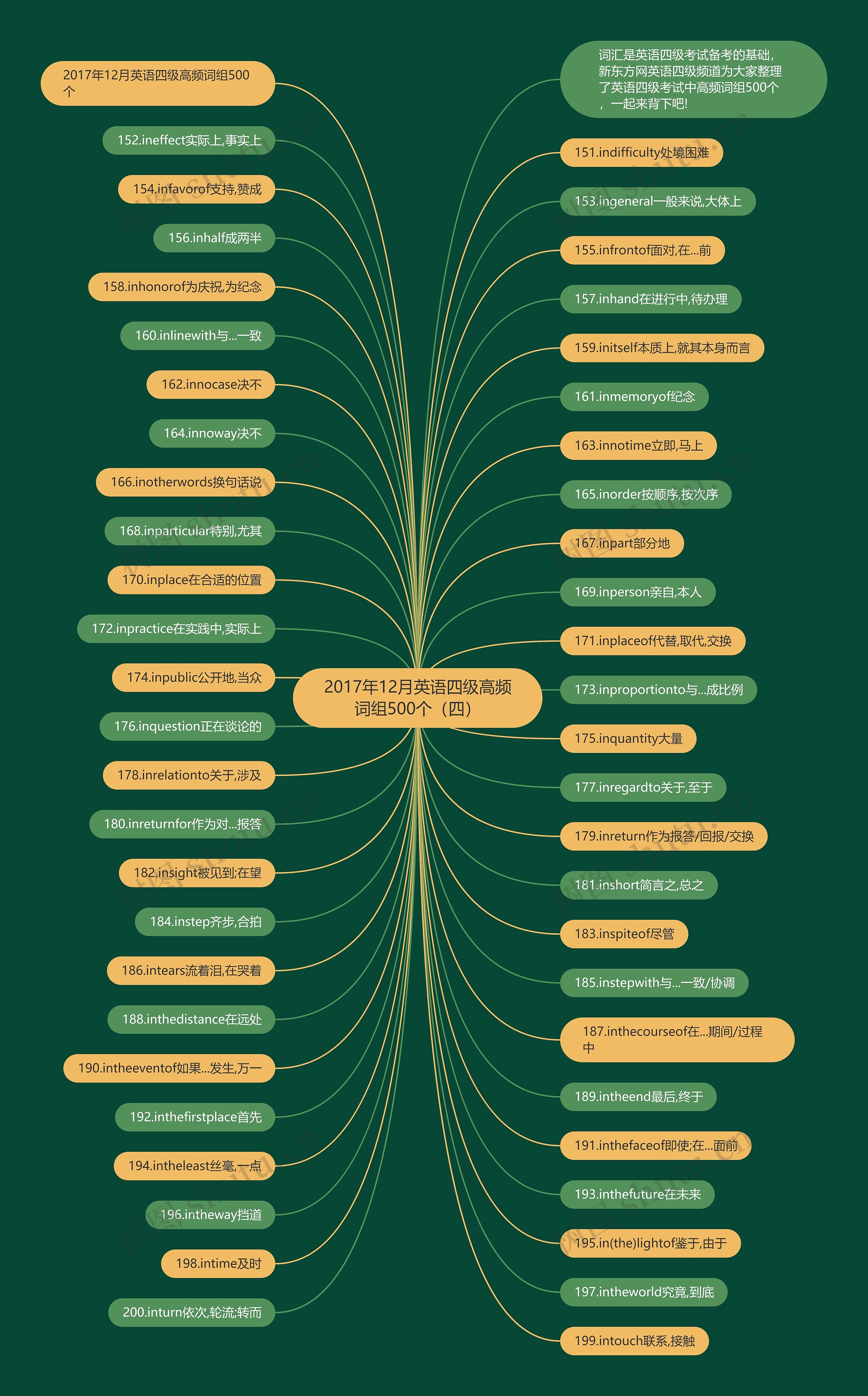 2017年12月英语四级高频词组500个(四) 2017年12月英语四级高频词组500个(四)