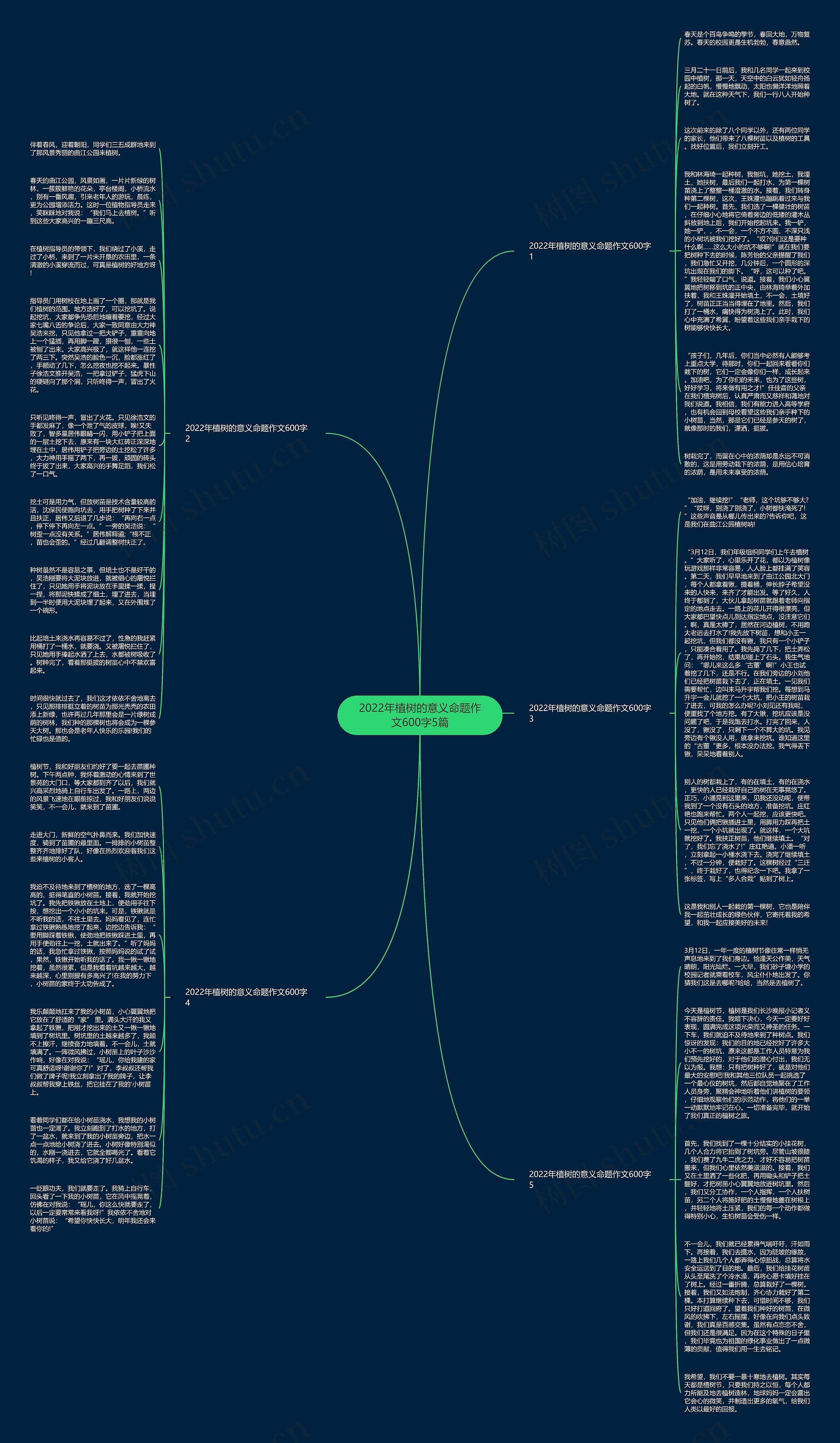 2022年植树的意义命题作文600字5篇思维导图