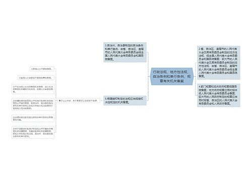 行政法规、地方性法规、自治条例和单行条例、规章有关机关备案