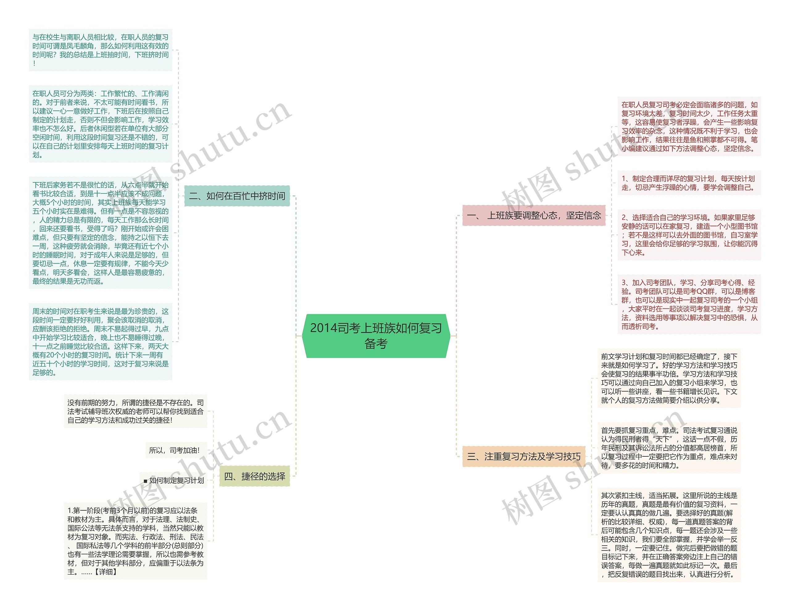 2014司考上班族如何复习备考