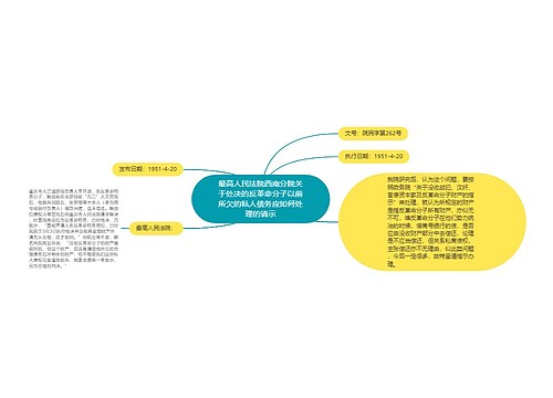 最高人民法院西南分院关于处决的反革命分子以前所欠的私人债务应如何处理的请示 最高人民法院西南分院关于处决的反革命分子以前所欠的私人债务应如何处理的请示