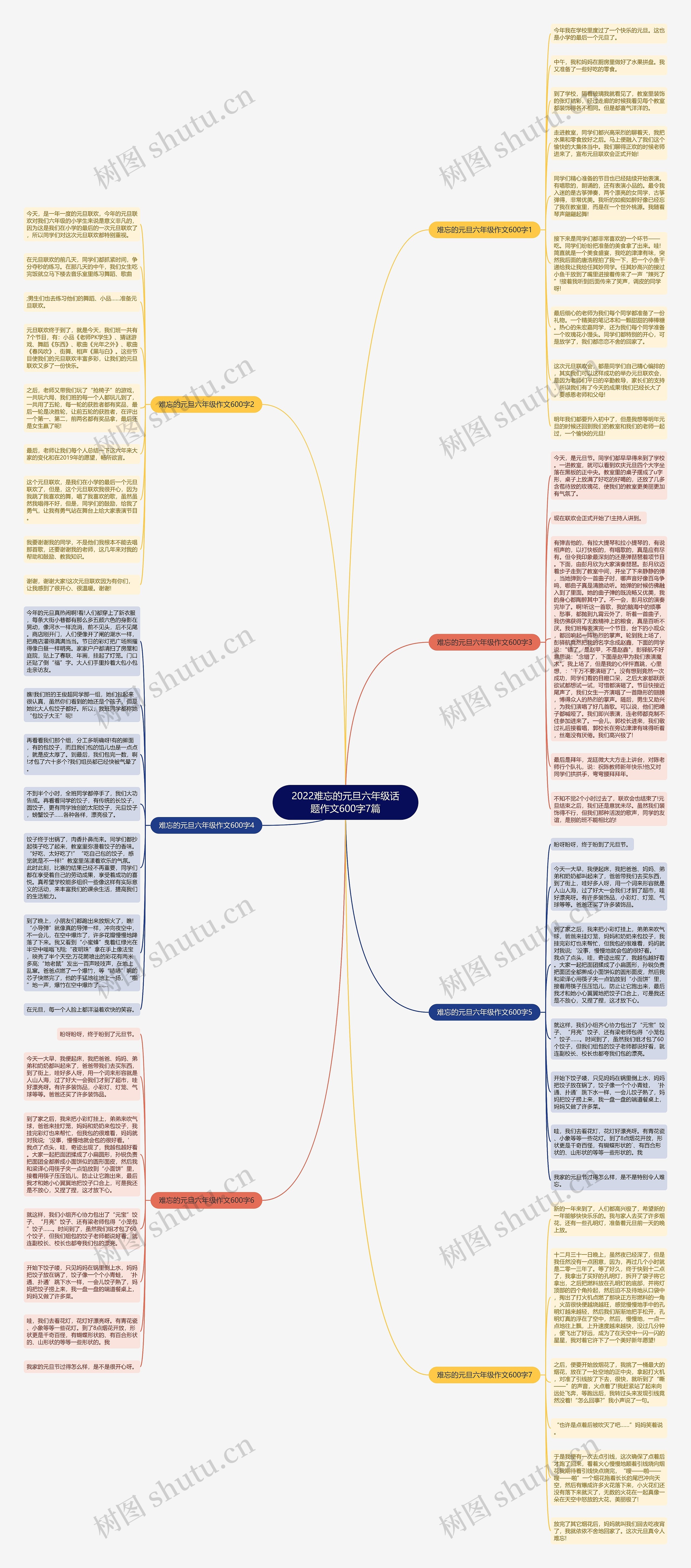 2022难忘的元旦六年级话题作文600字7篇思维导图