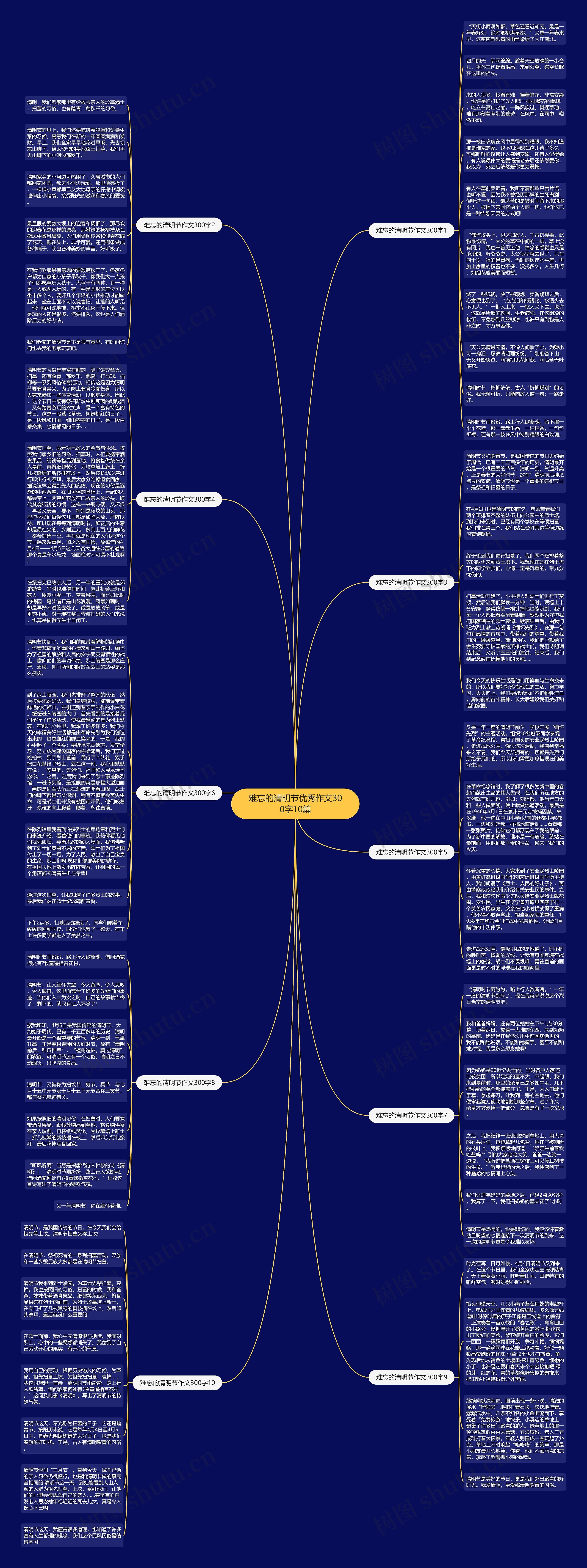难忘的清明节优秀作文300字10篇思维导图