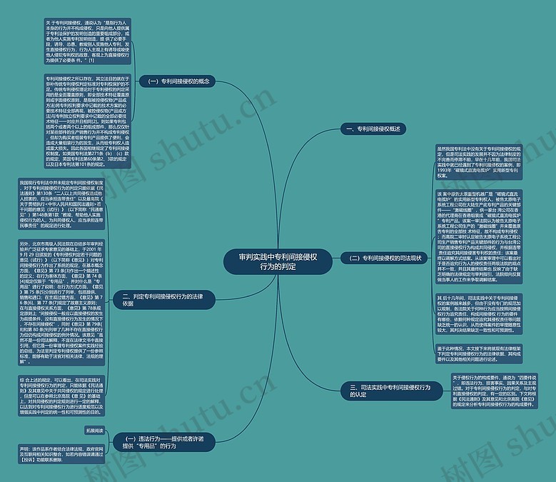 审判实践中专利间接侵权行为的判定思维导图_编号p9605934-TreeMind树图