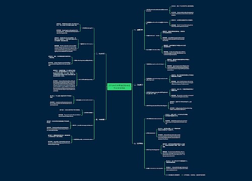 2016年大学英语四级考试作文常考话题