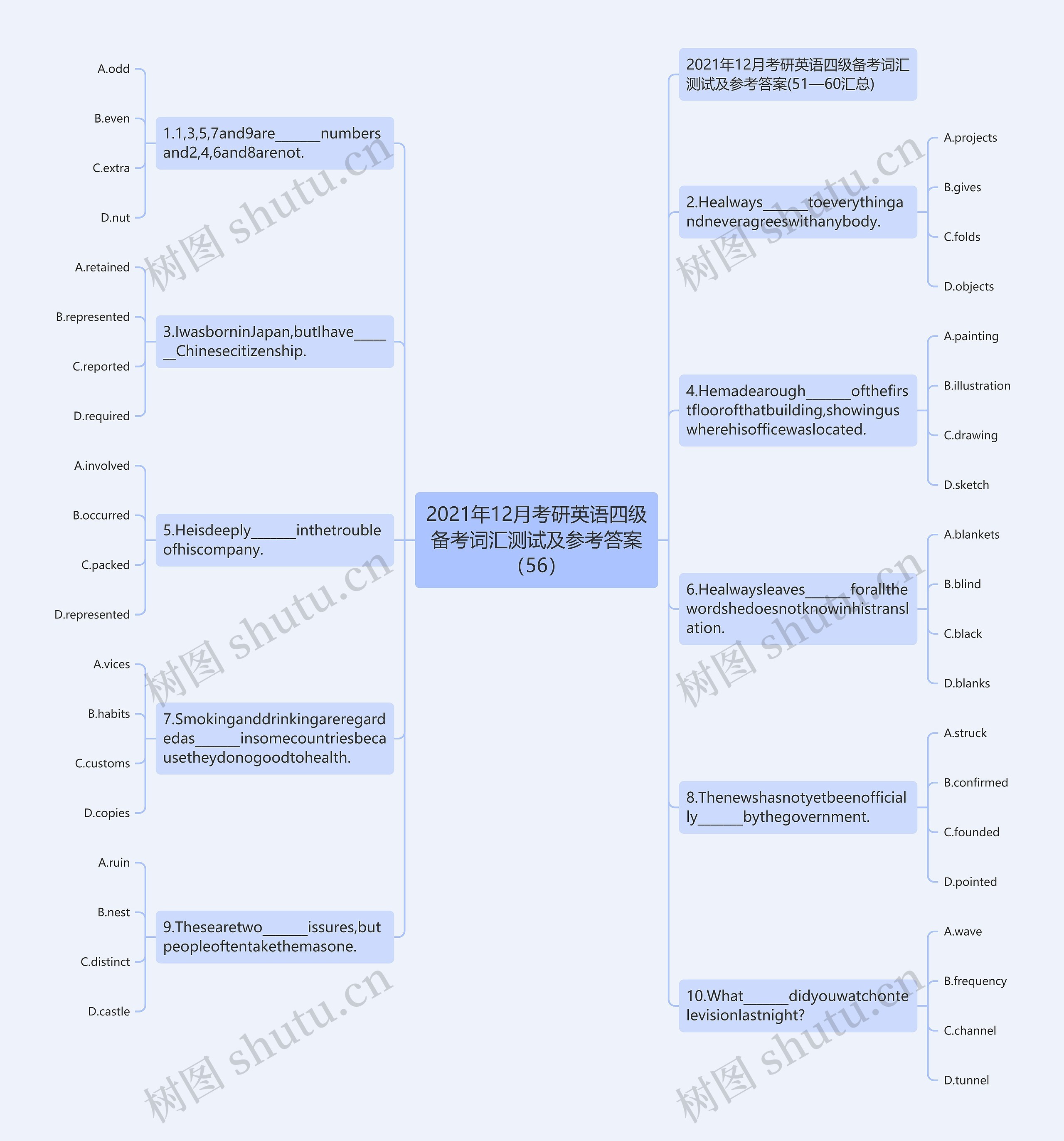 2021年12月考研英语四级备考词汇测试及参考答案（56）思维导图