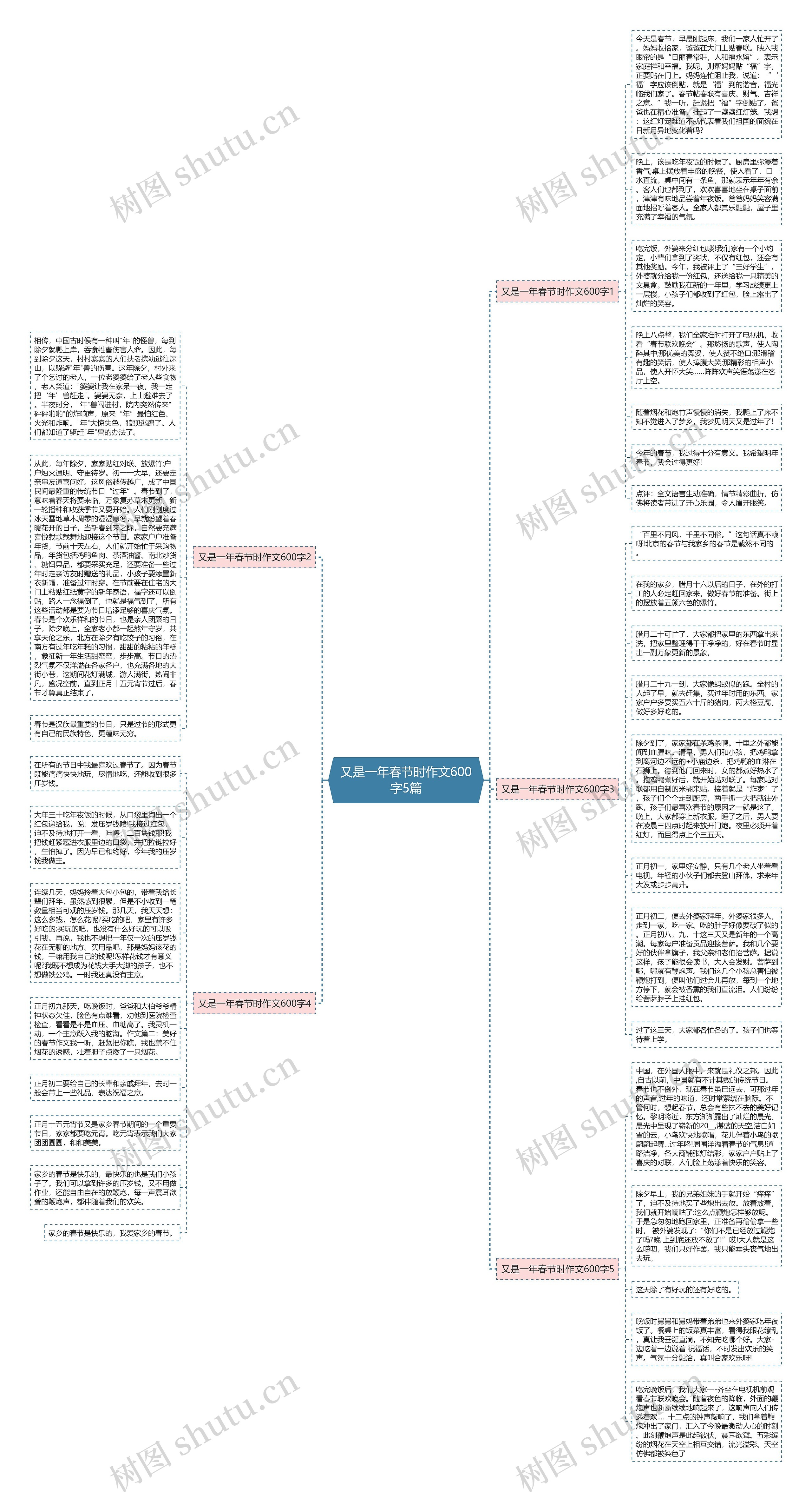 又是一年春节时作文600字5篇思维导图