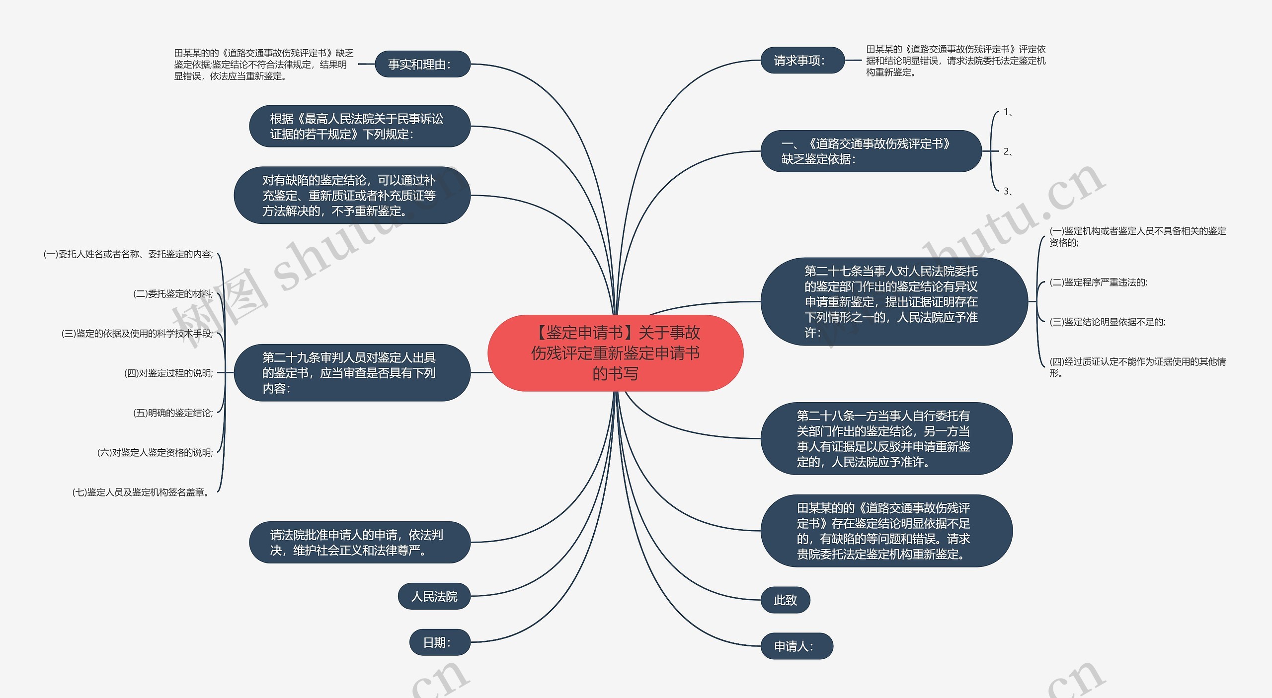 【鉴定申请书】关于事故伤残评定重新鉴定申请书的书写