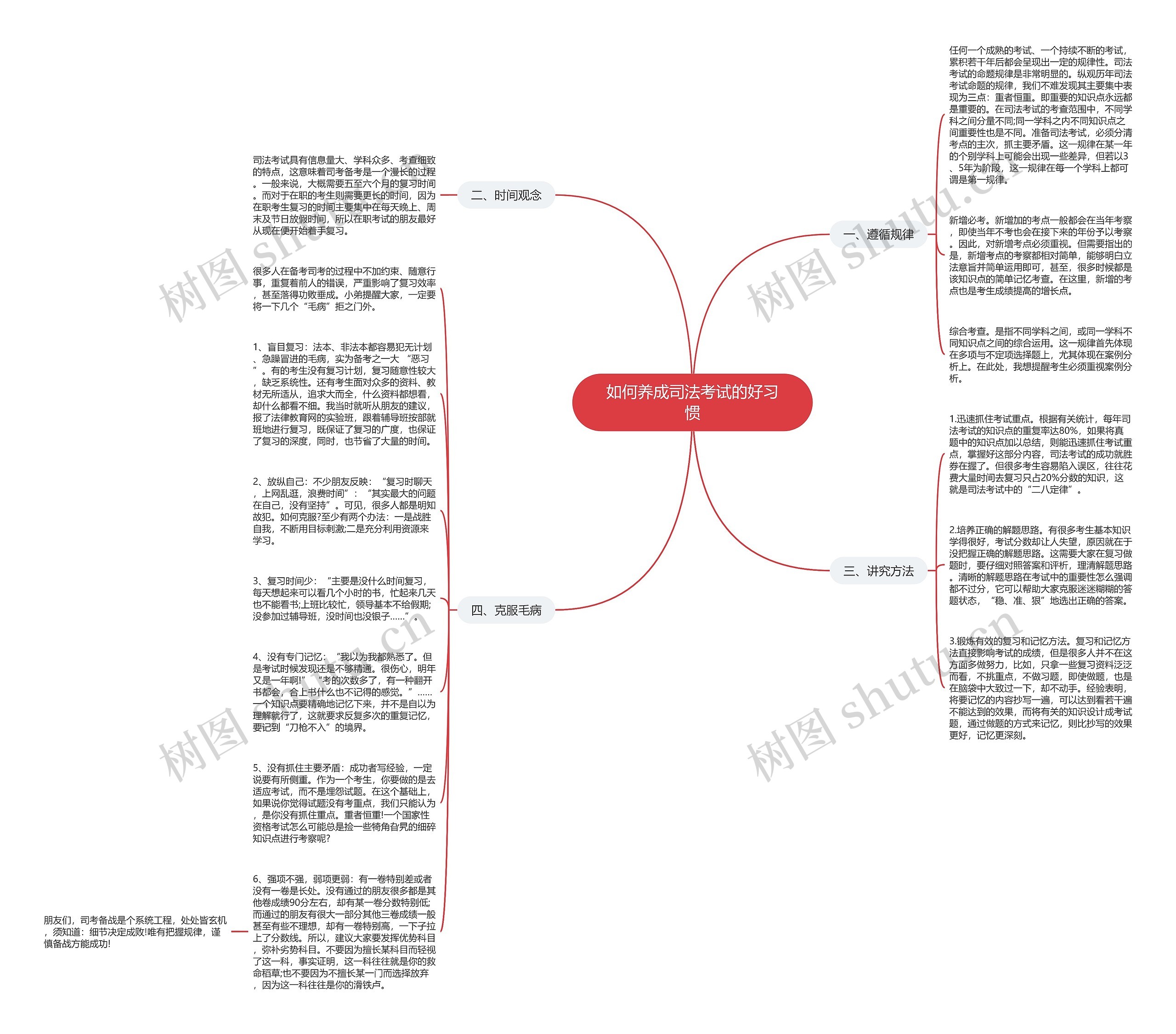 如何养成司法考试的好习惯思维导图