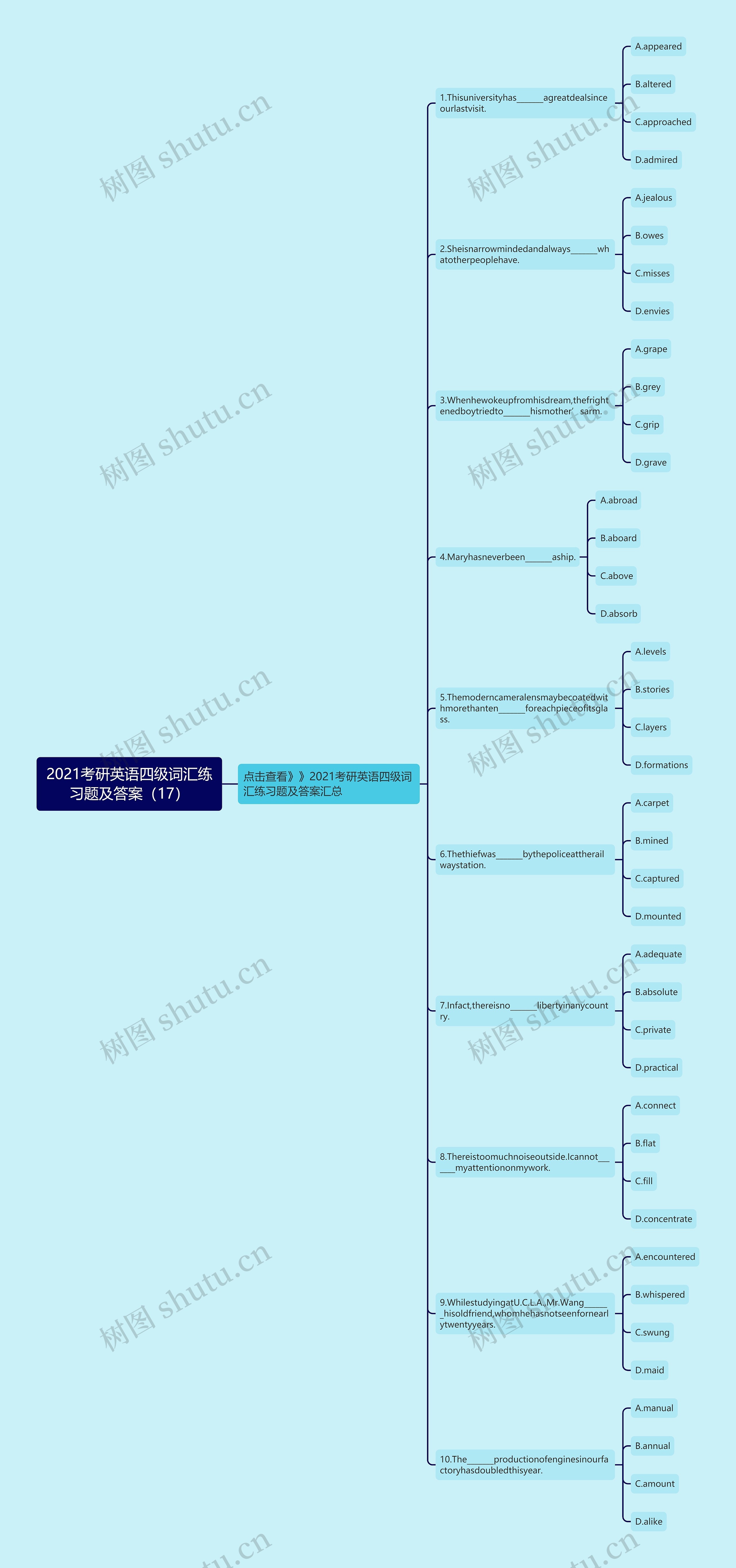 2021考研英语四级词汇练习题及答案（17）思维导图