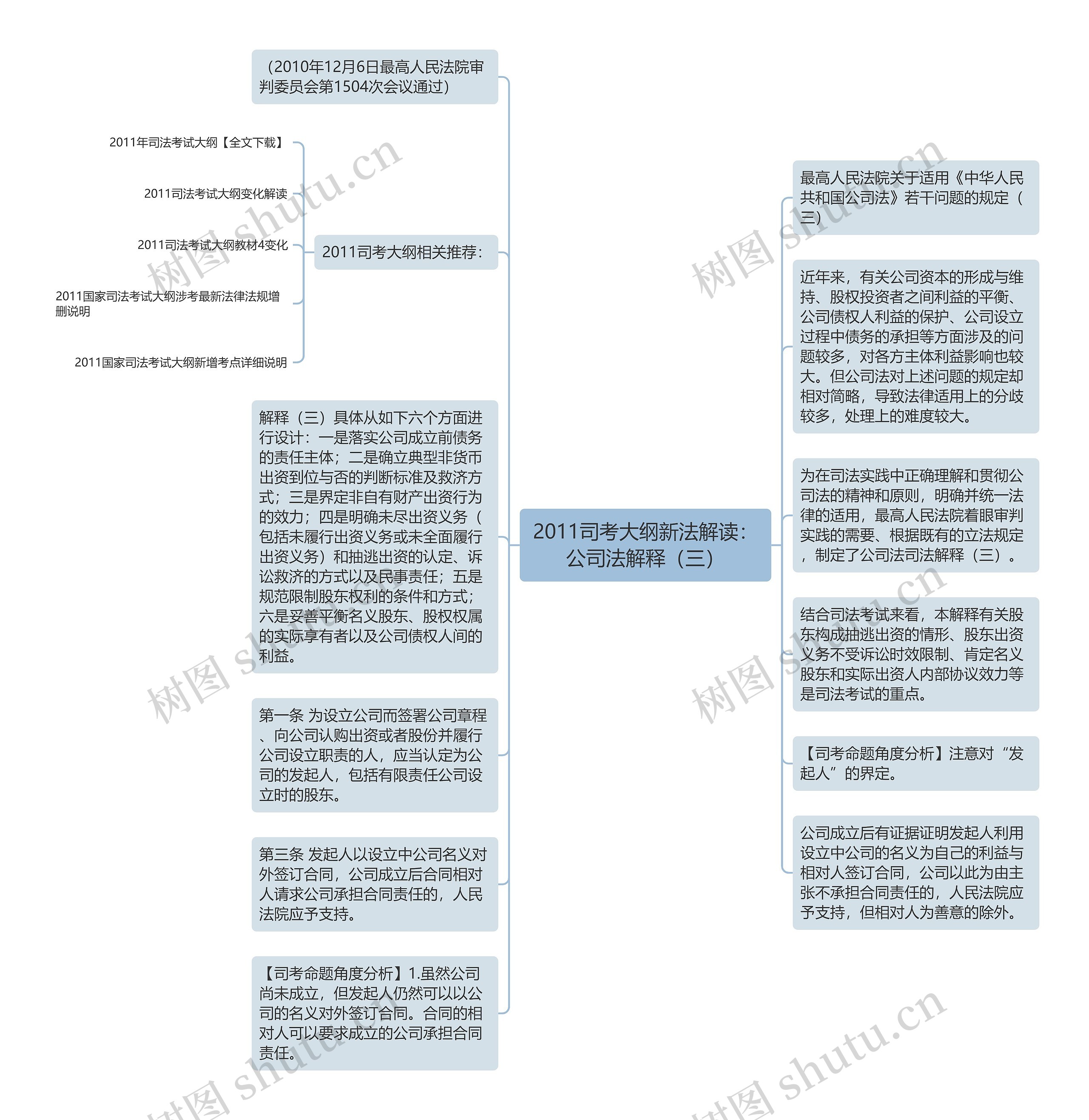 2011司考大纲新法解读：公司法解释（三）