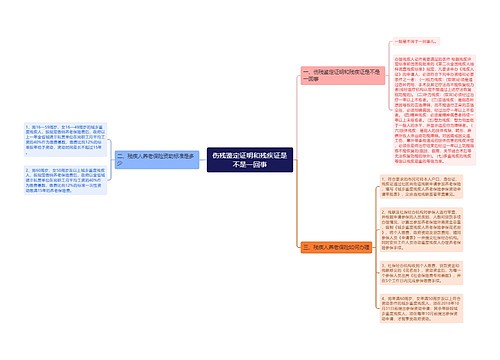 伤残鉴定证明和残疾证是不是一回事