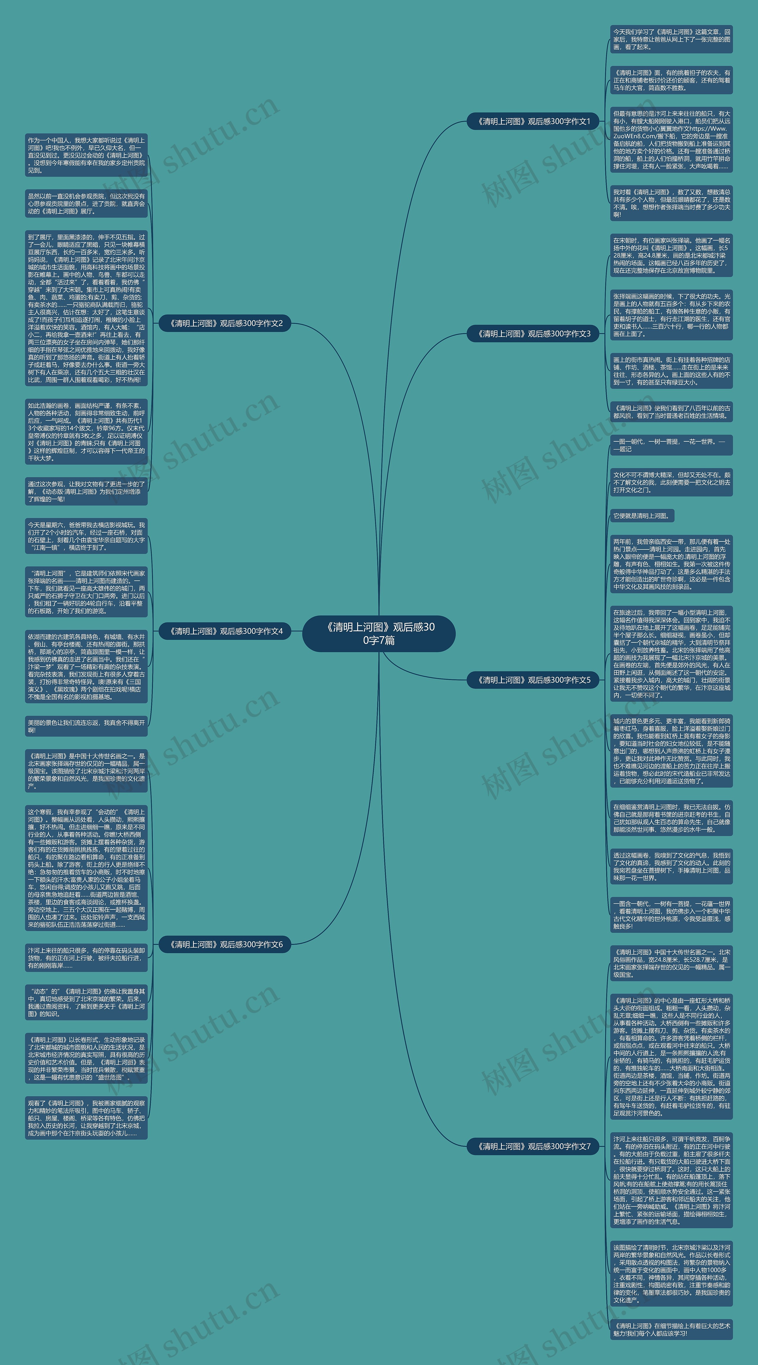 《清明上河图》观后感300字7篇思维导图