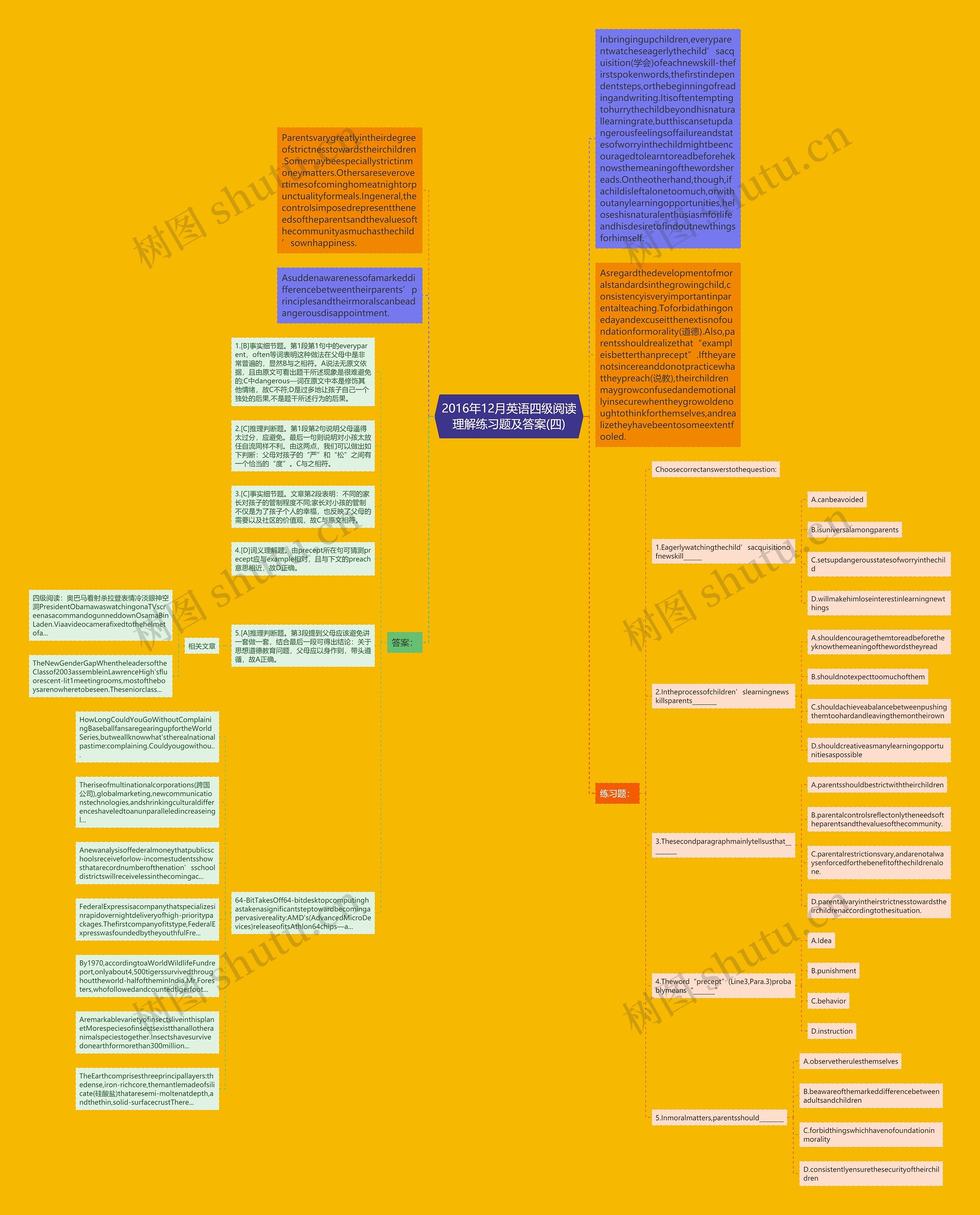 2016年12月英语四级阅读理解练习题及答案(四)思维导图