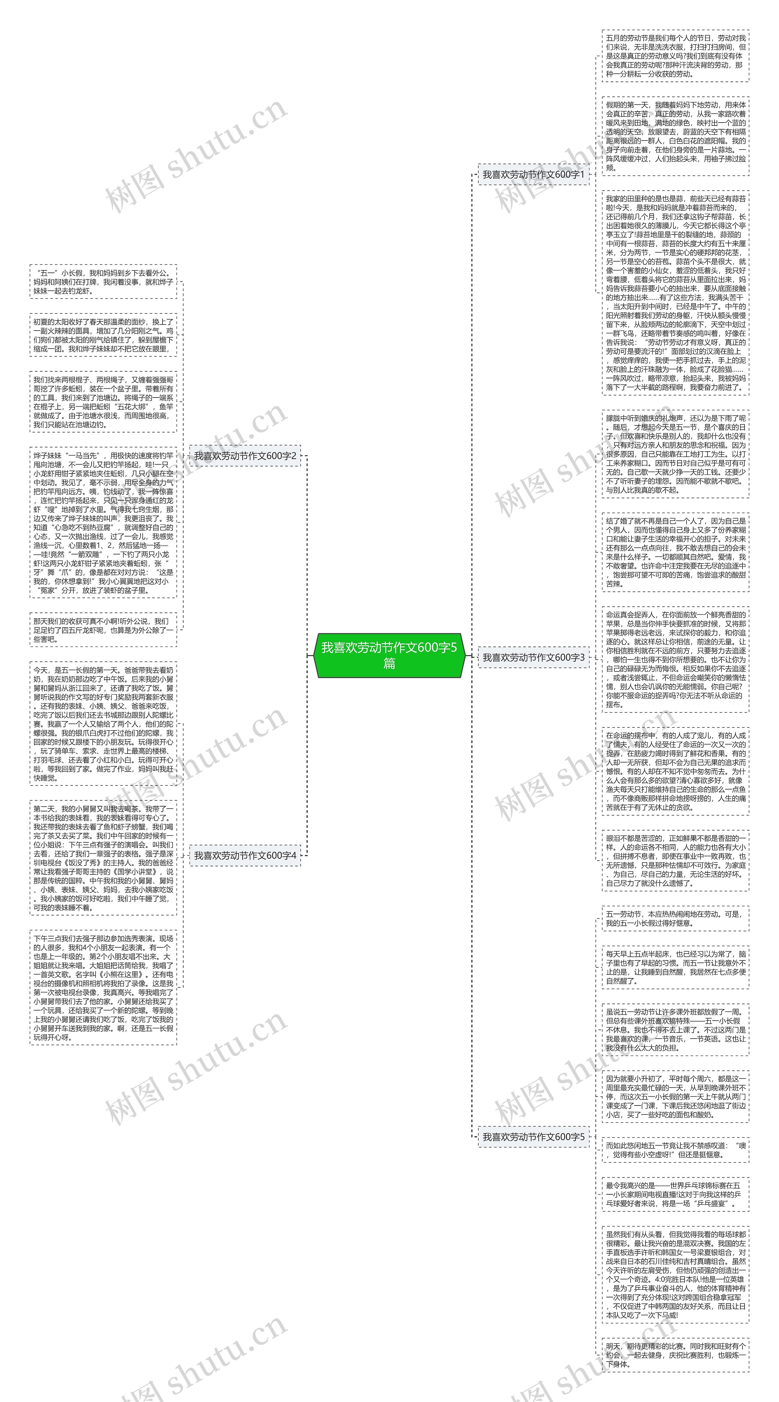我喜欢劳动节作文600字5篇思维导图