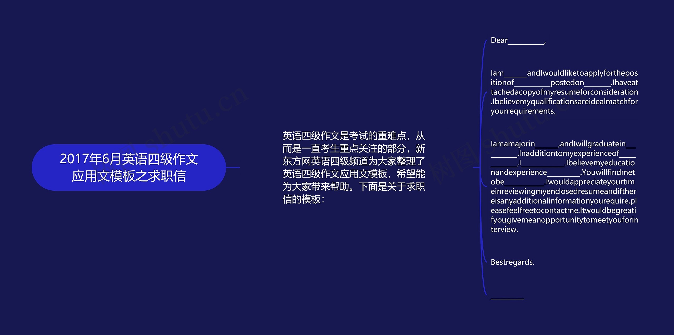 2017年6月英语四级作文应用文之求职信思维导图