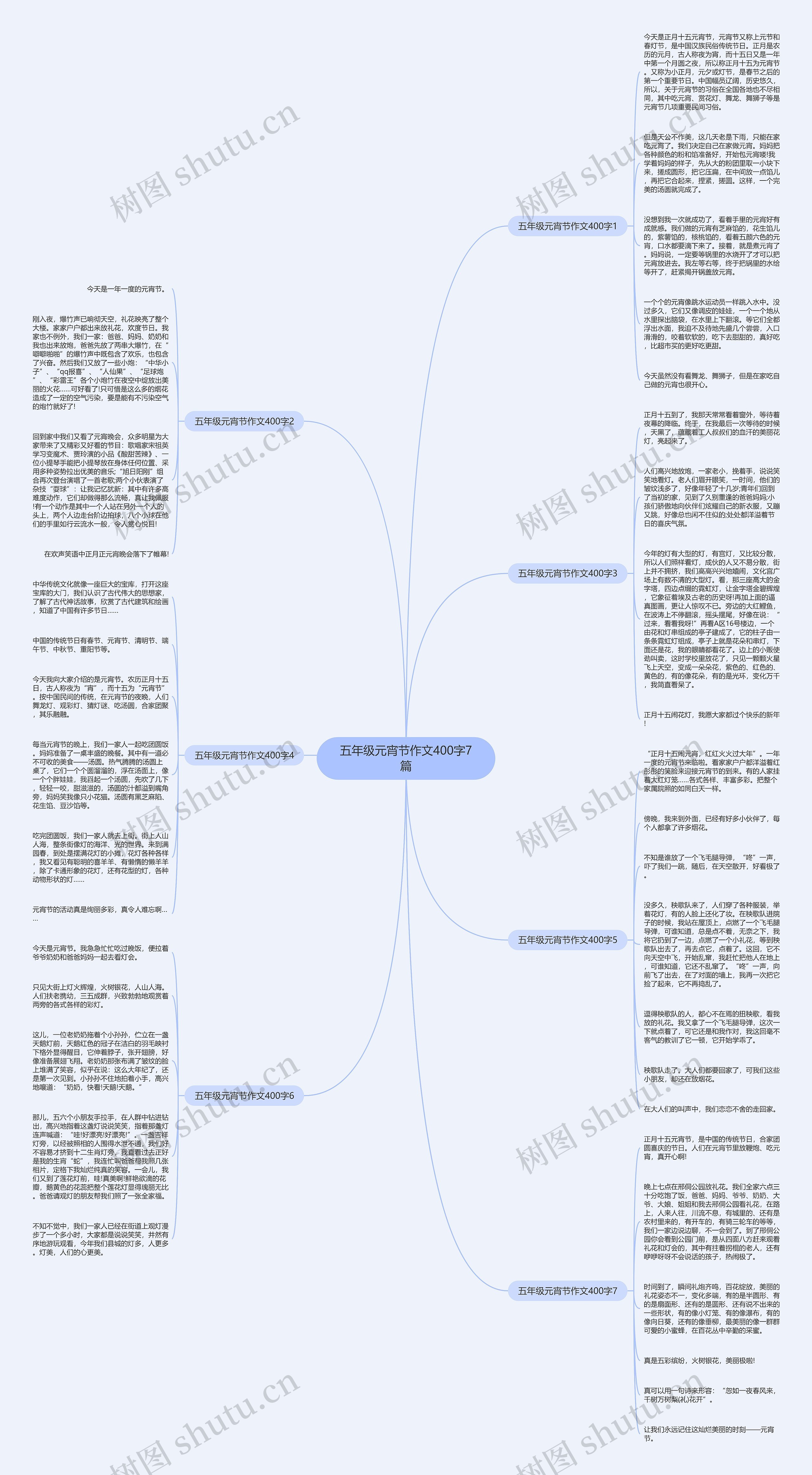 五年级元宵节作文400字7篇思维导图