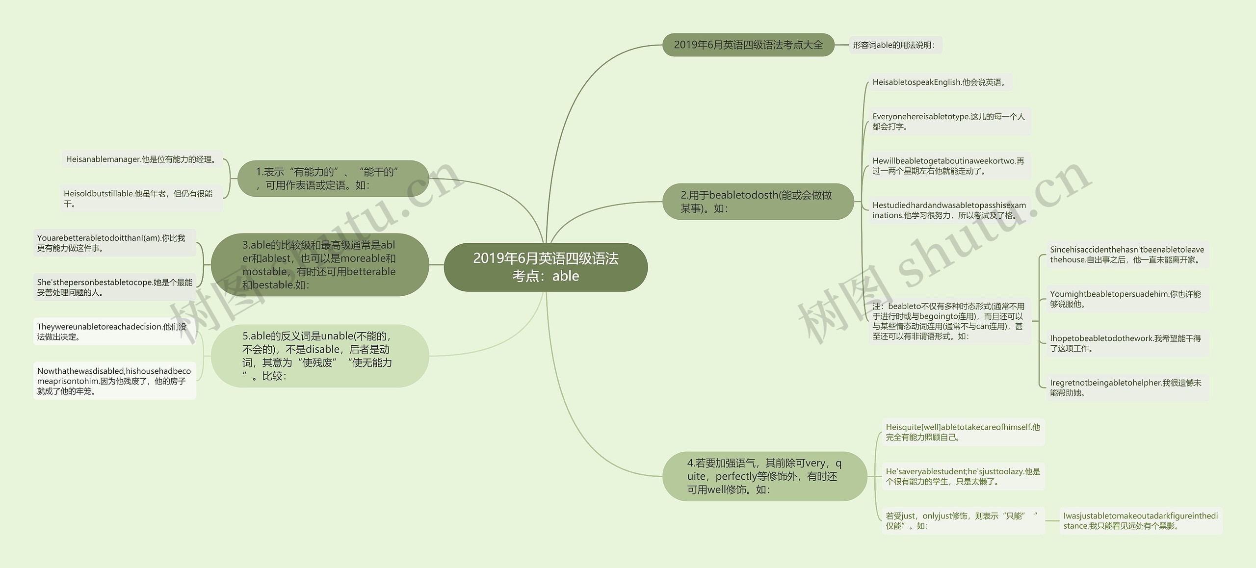 2019年6月英语四级语法考点：able思维导图