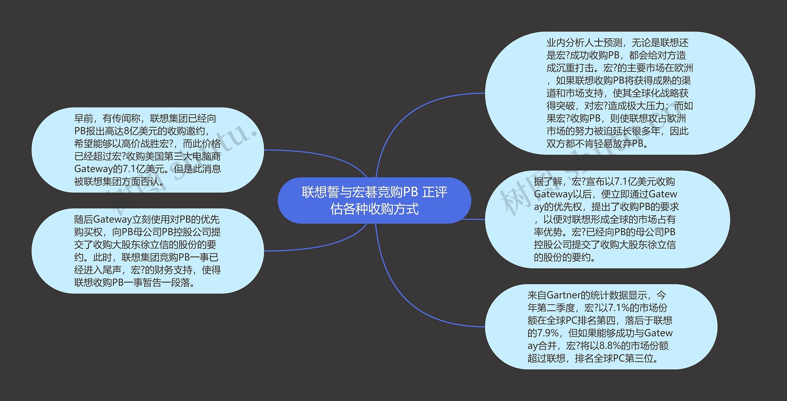 联想誓与宏碁竞购PB 正评估各种收购方式