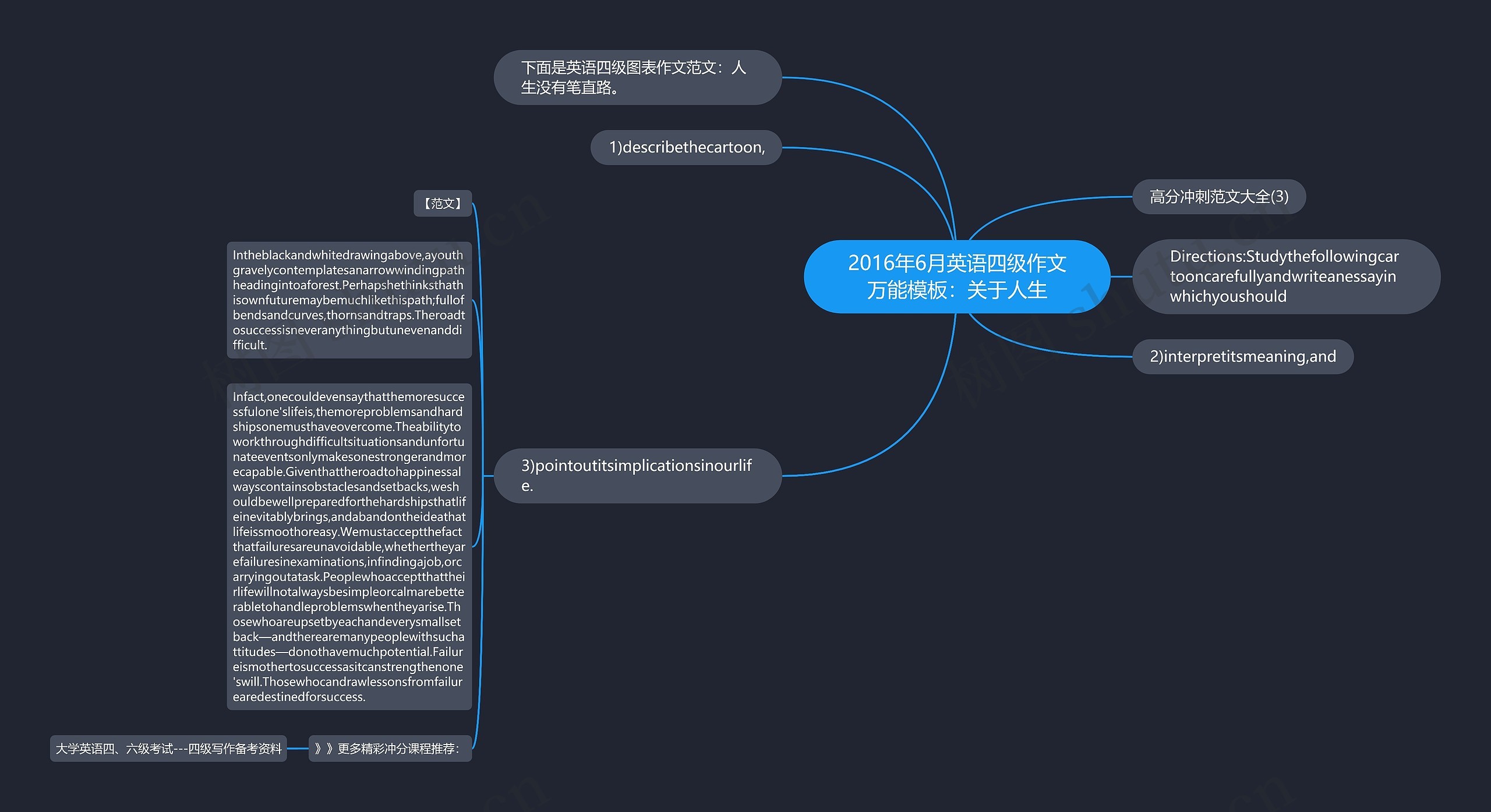 2016年6月英语四级作文万能：关于人生思维导图
