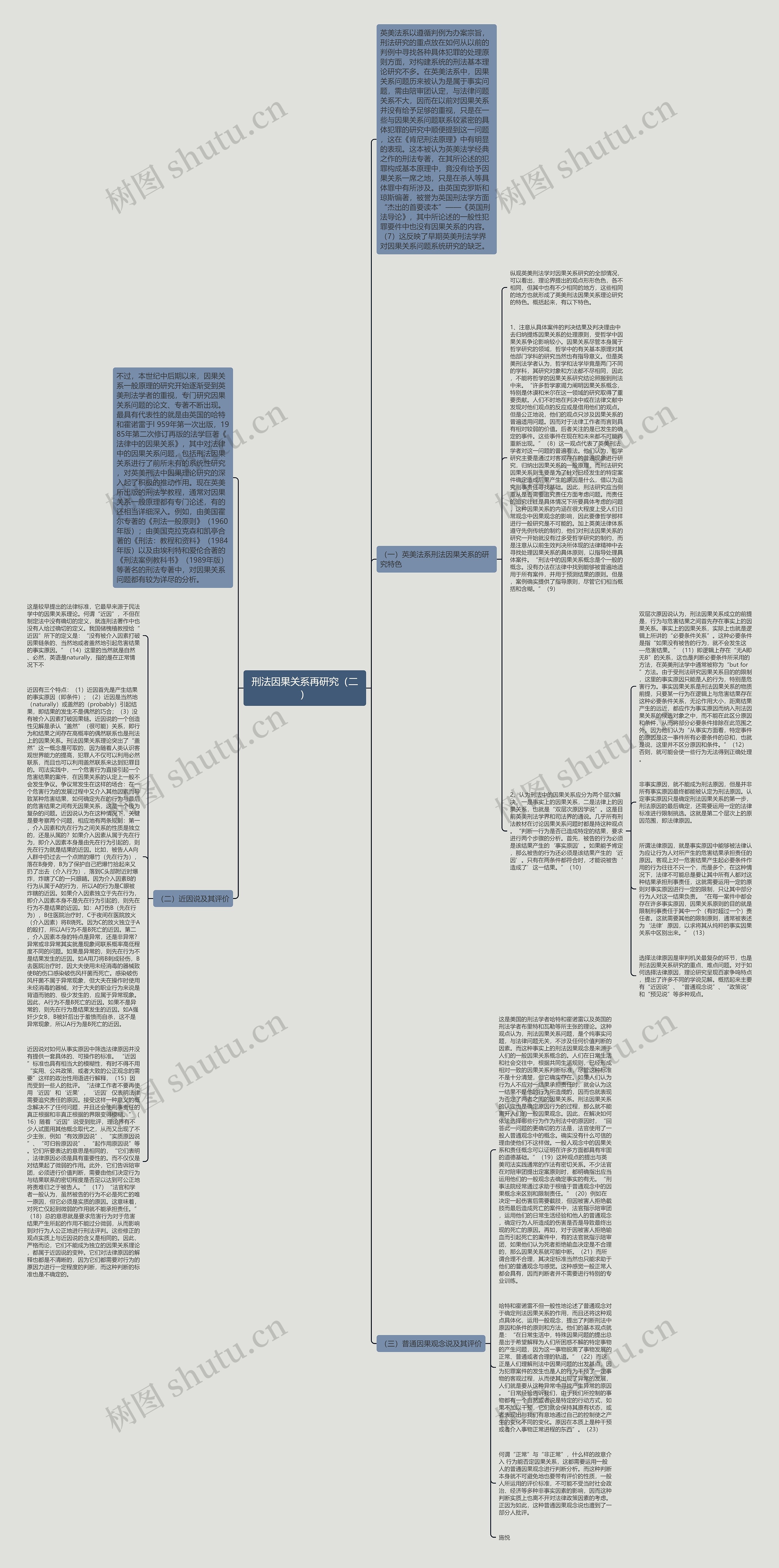 刑法因果关系再研究（二）思维导图