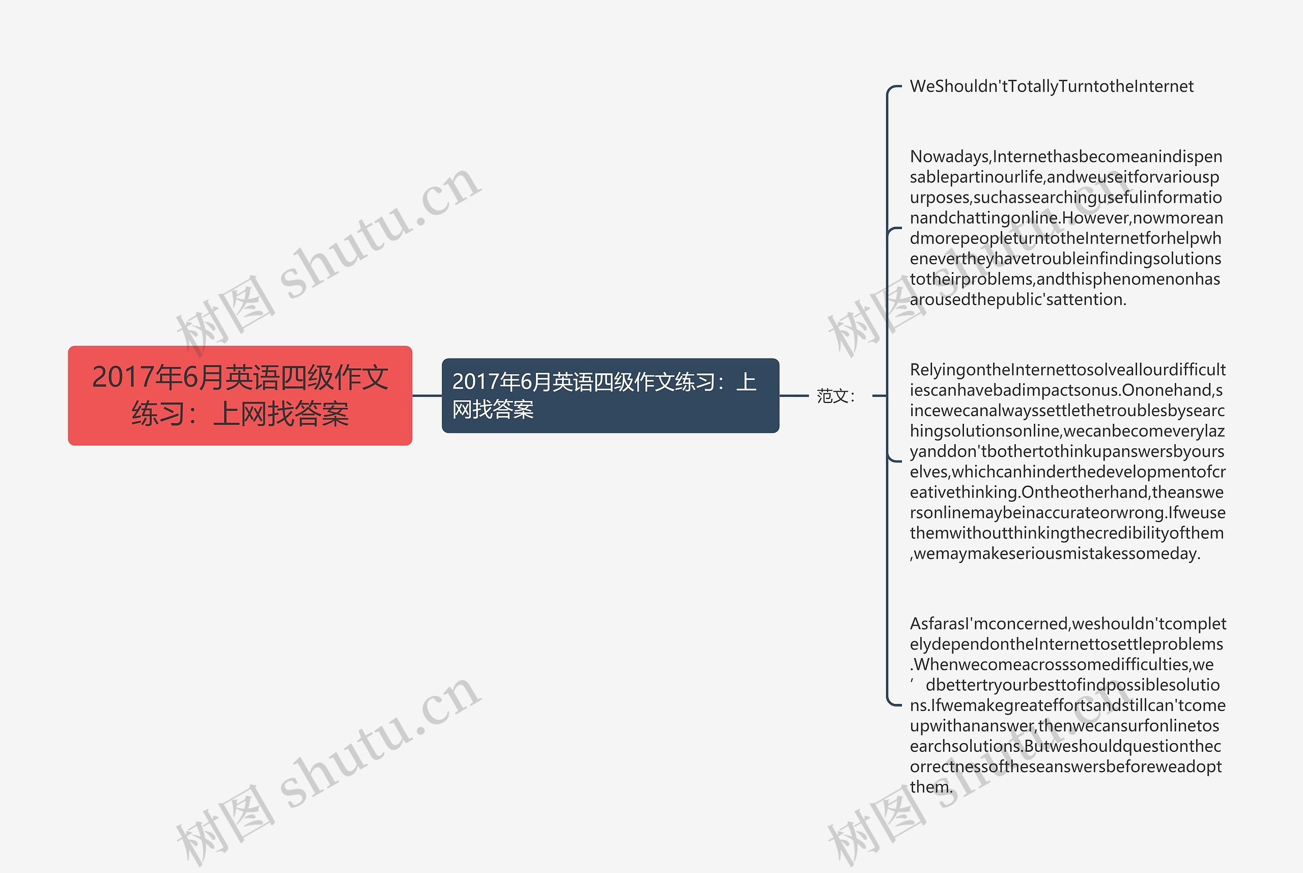 2017年6月英语四级作文练习：上网找答案