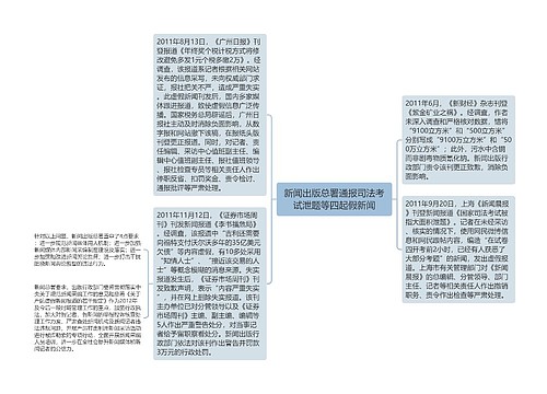 新闻出版总署通报司法考试泄题等四起假新闻